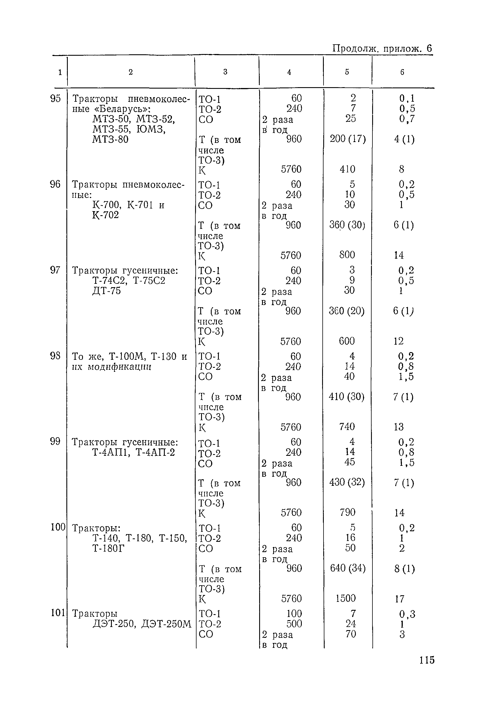 ВСН 6-79/Минавтодор РСФСР