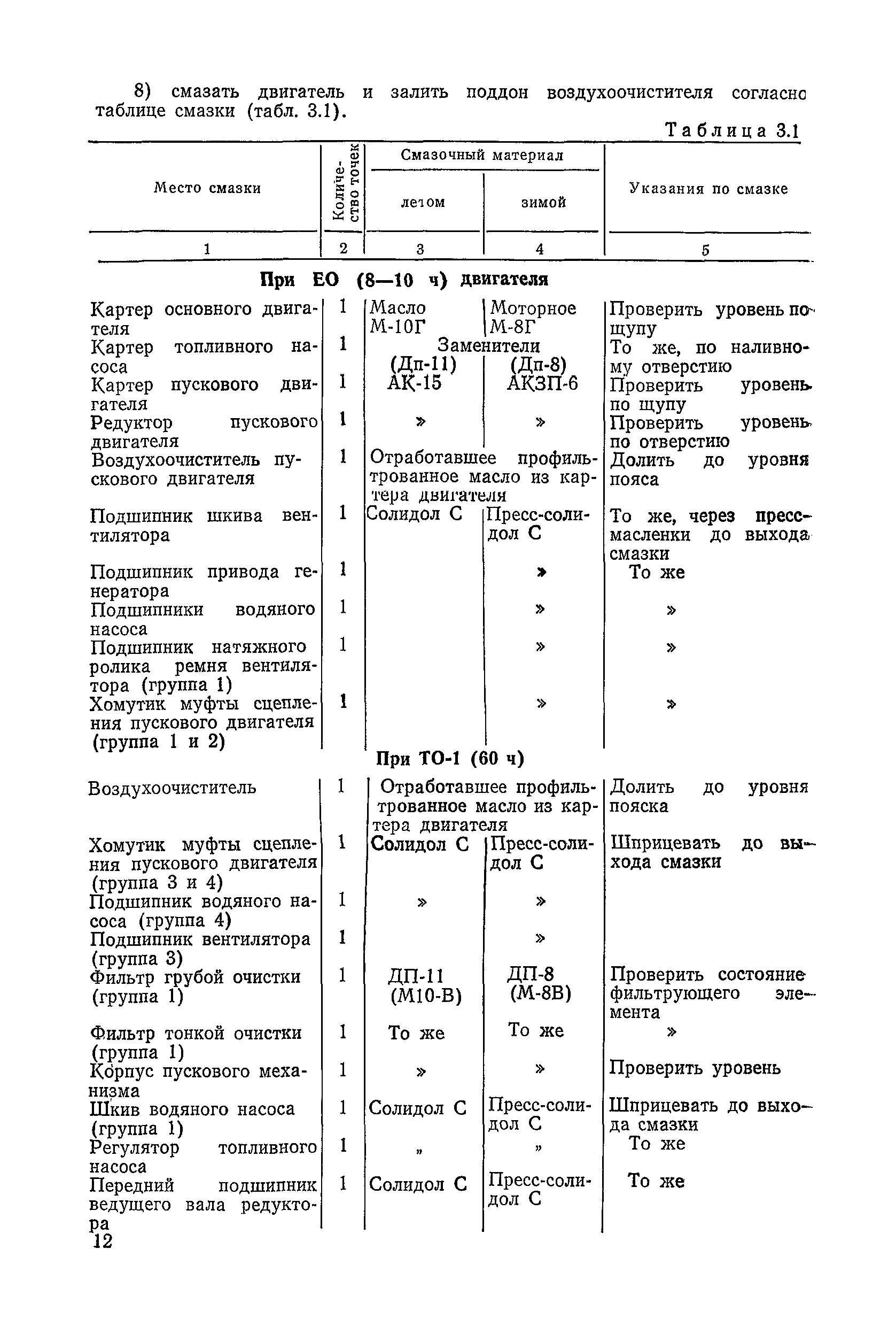 ВСН 6-79/Минавтодор РСФСР