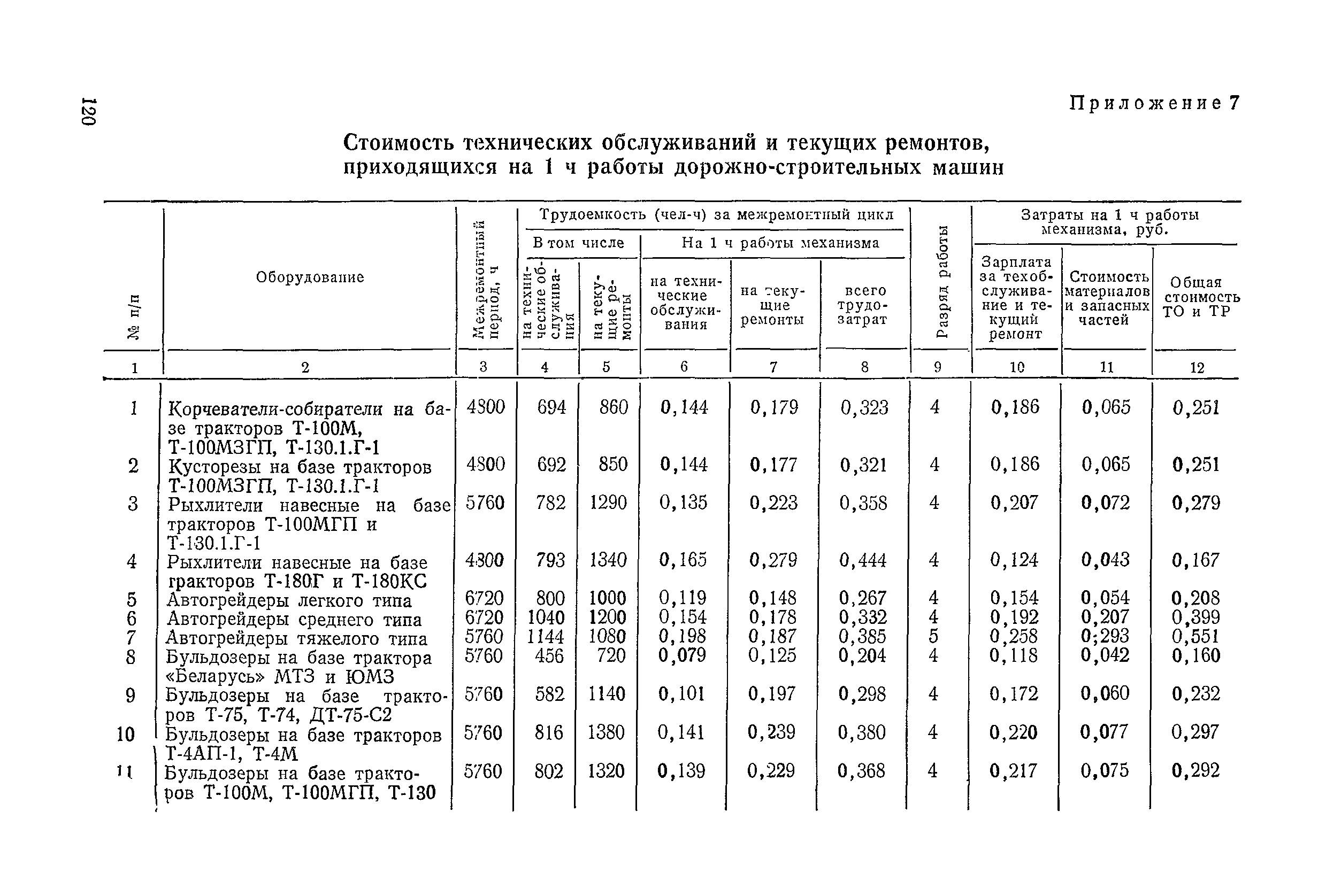 ВСН 6-79/Минавтодор РСФСР