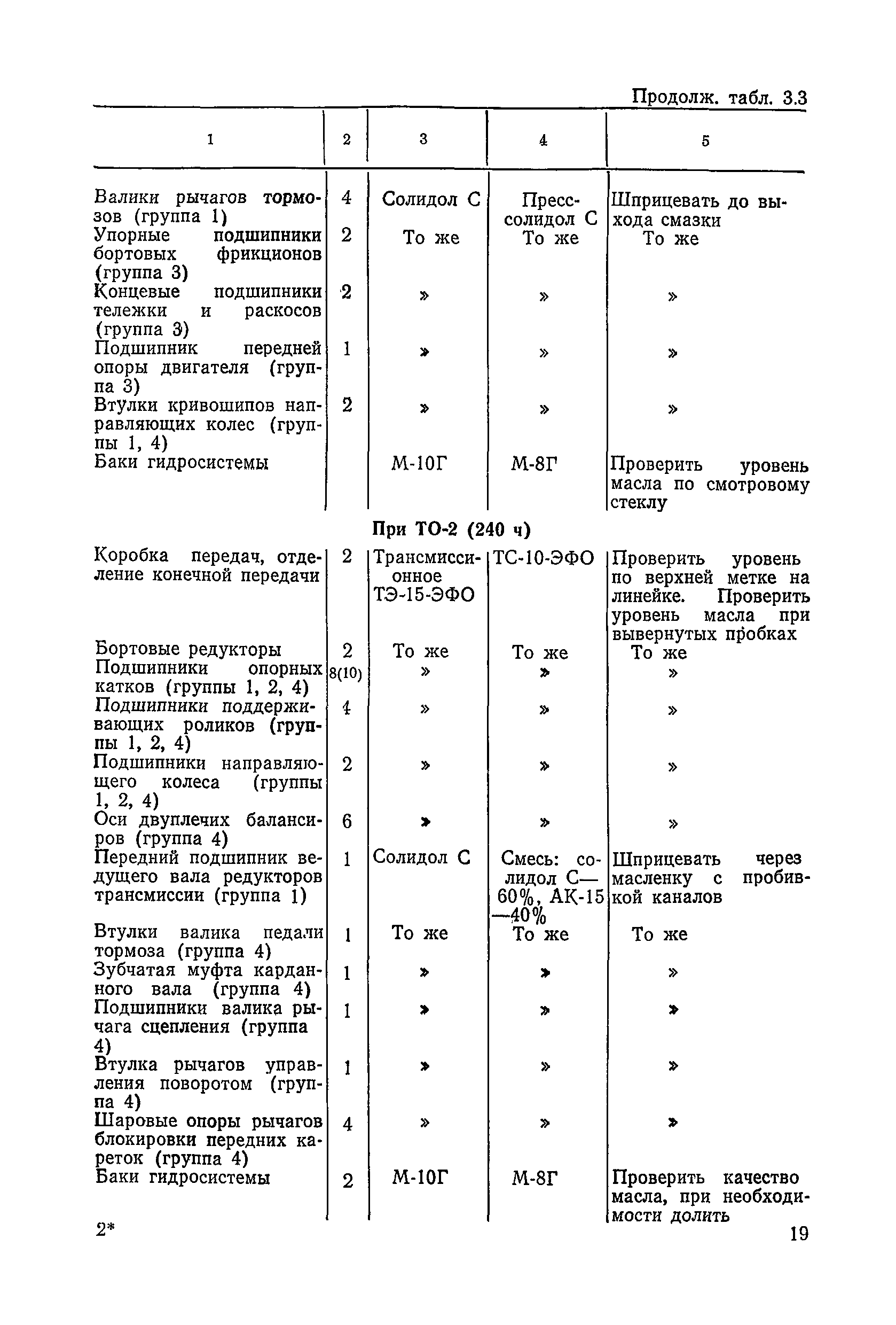 ВСН 6-79/Минавтодор РСФСР