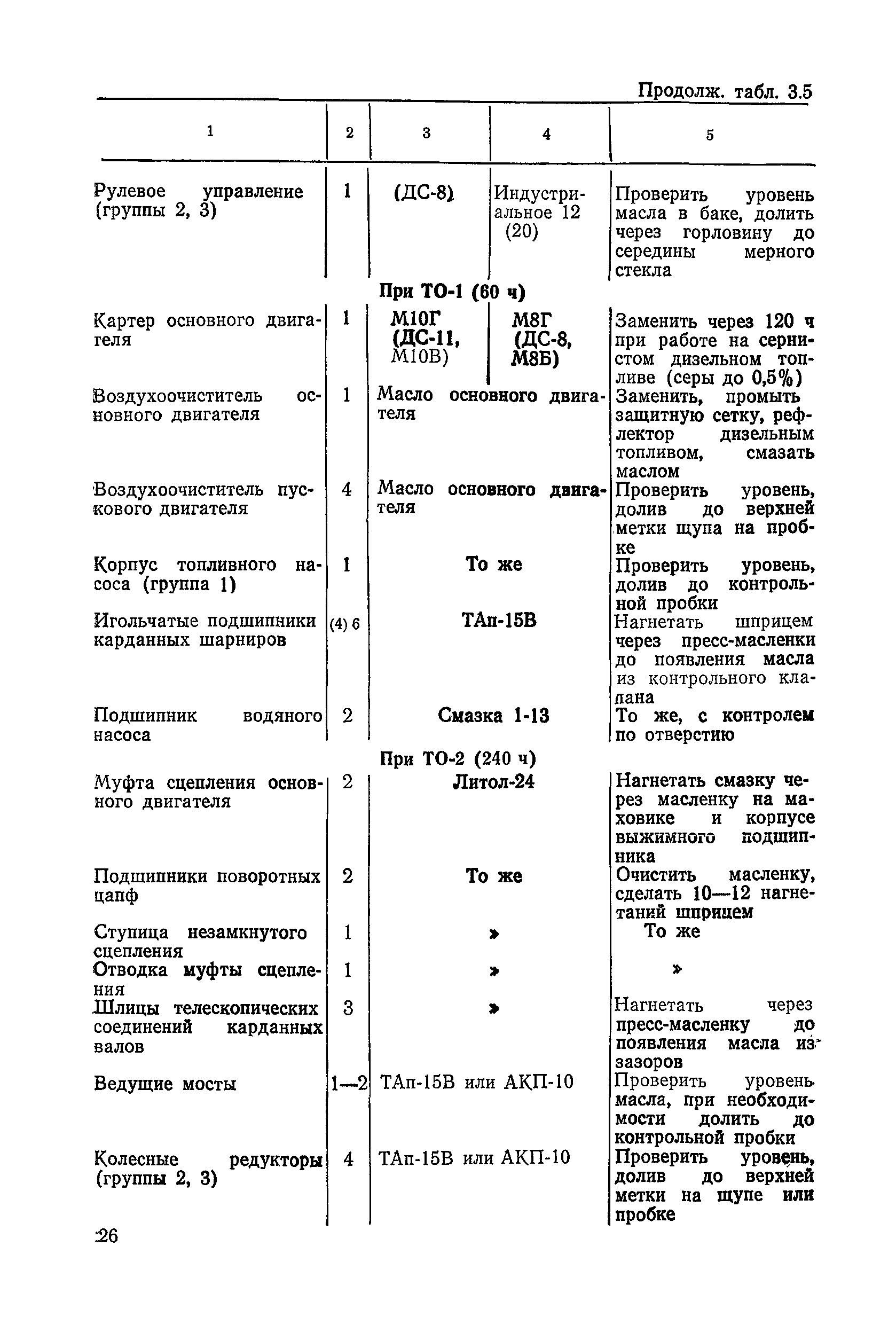 ВСН 6-79/Минавтодор РСФСР