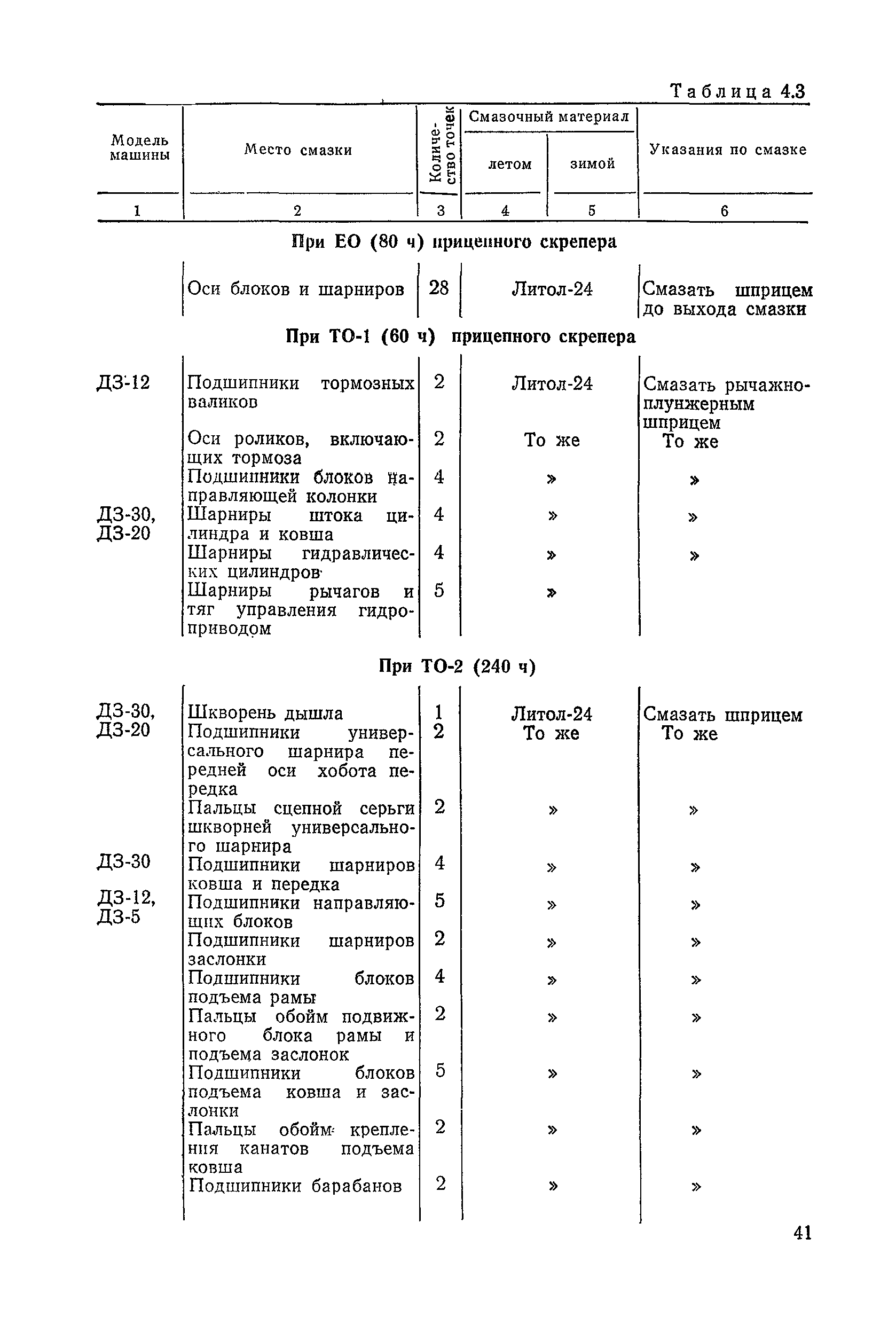 ВСН 6-79/Минавтодор РСФСР