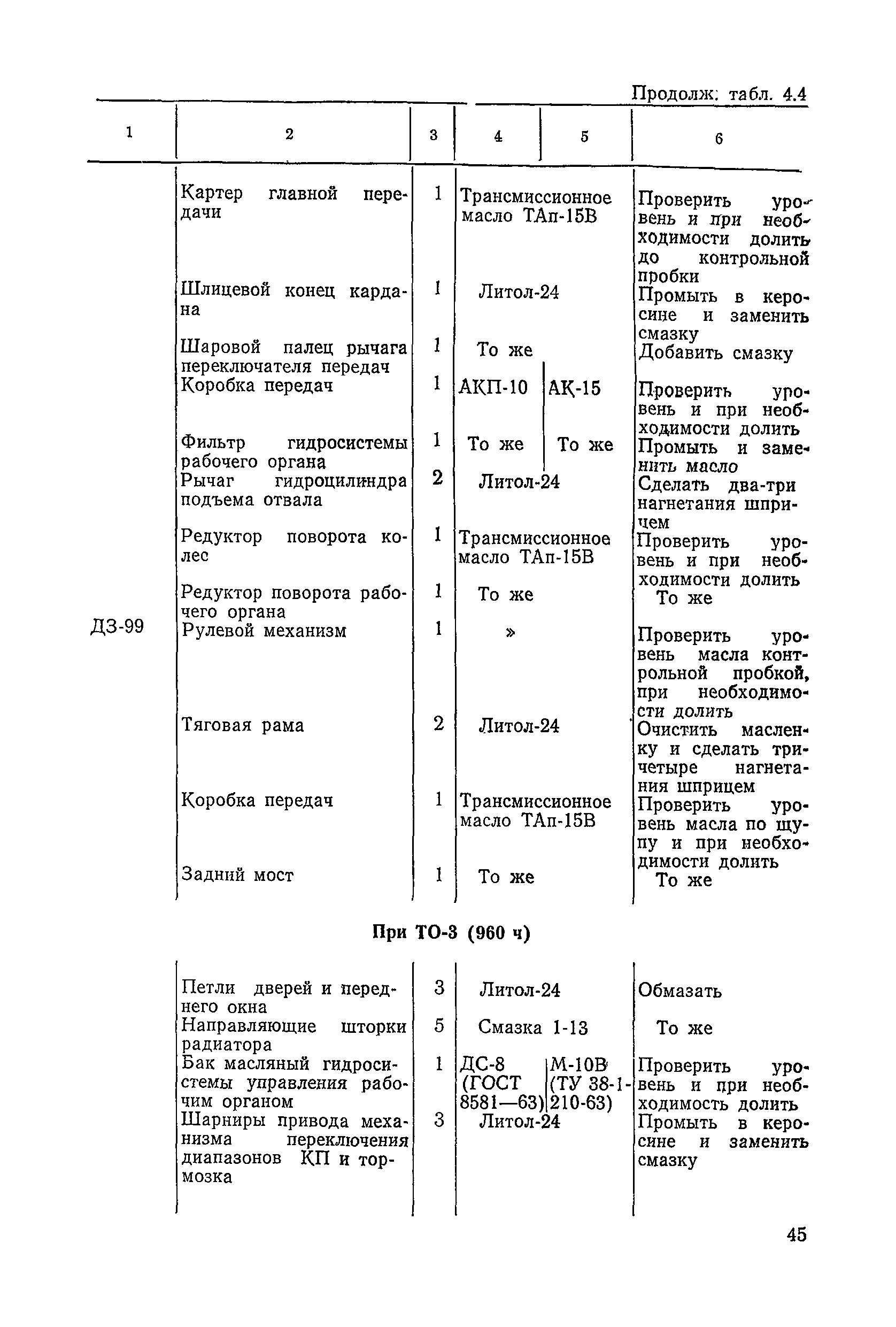 ВСН 6-79/Минавтодор РСФСР