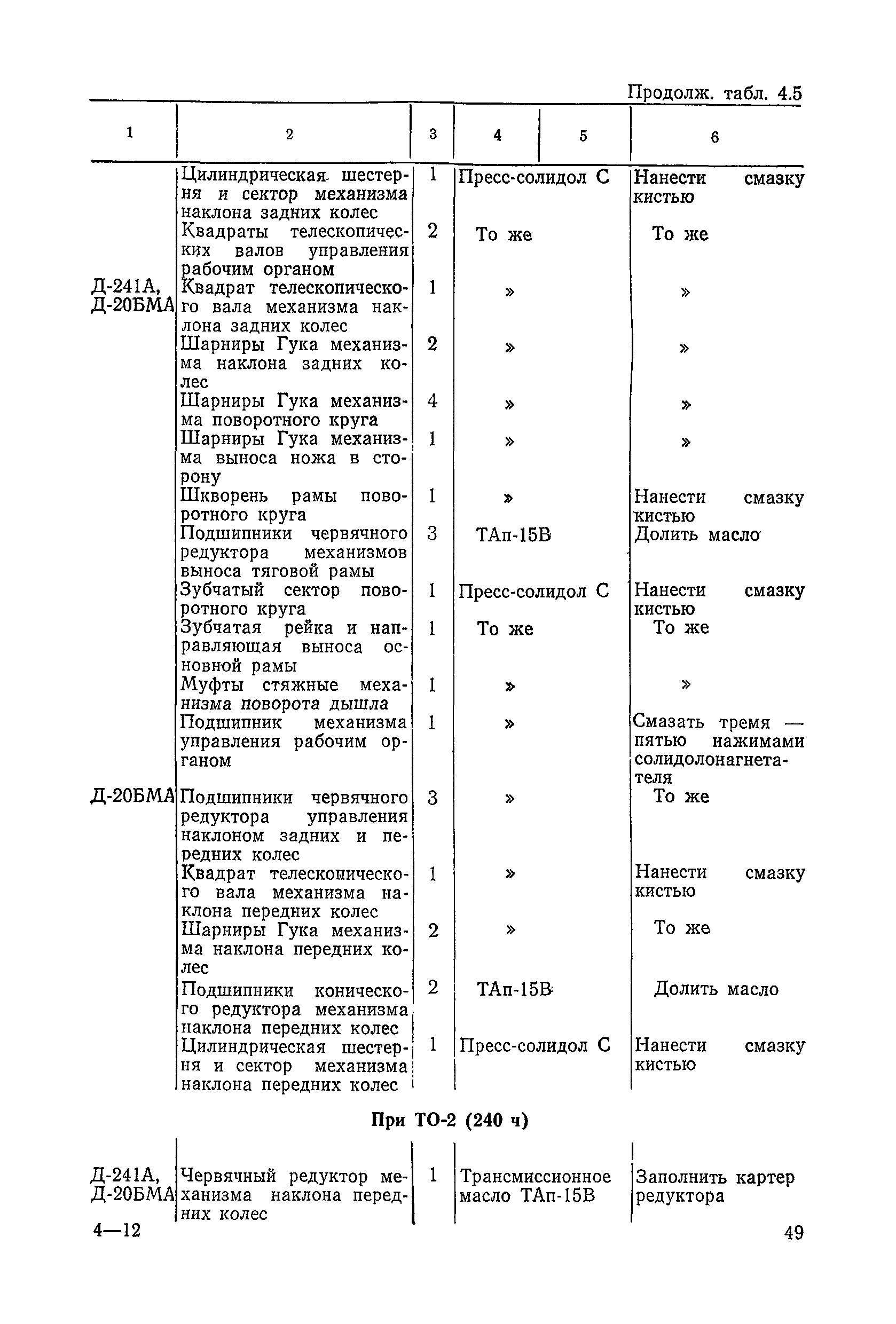 ВСН 6-79/Минавтодор РСФСР