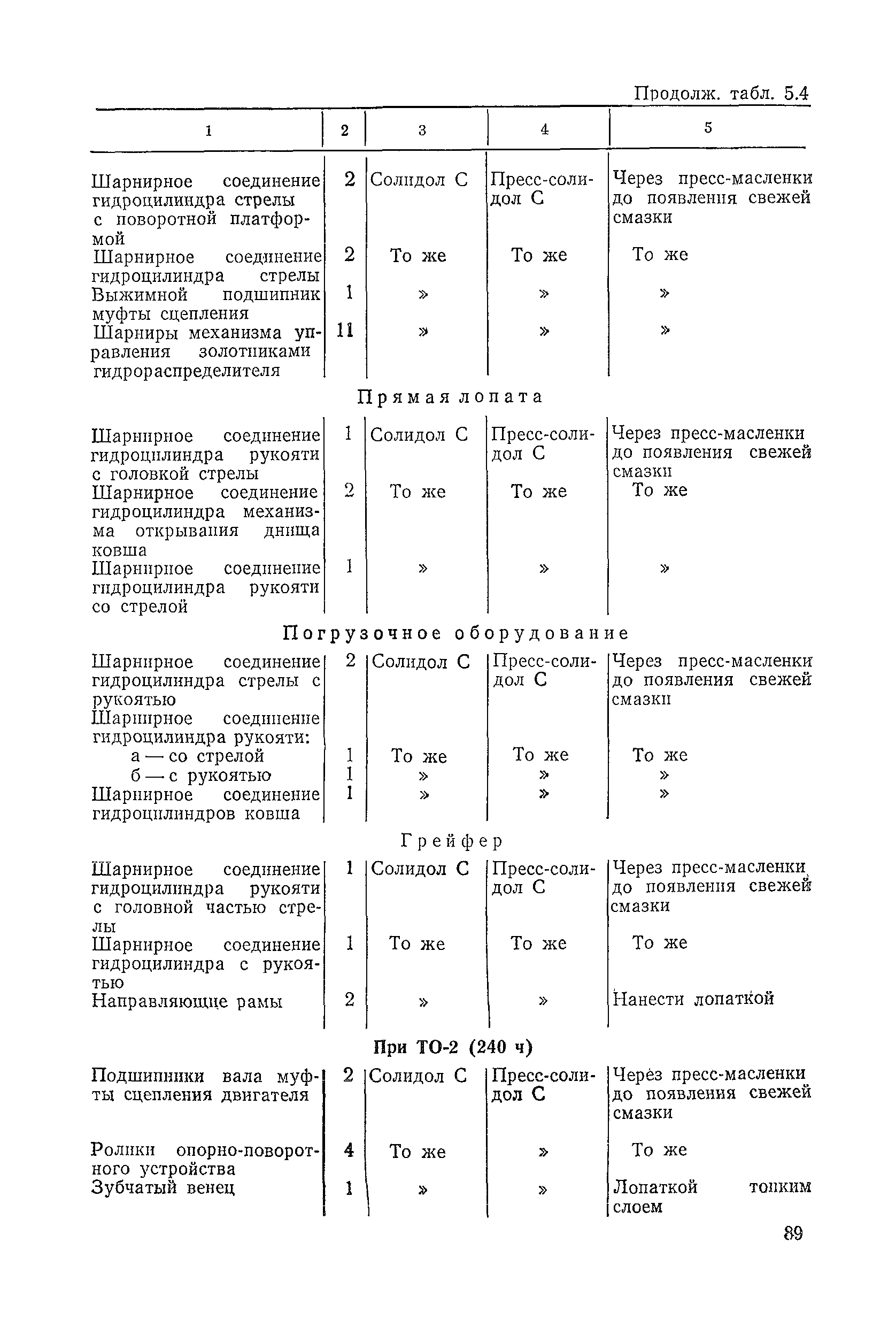 ВСН 6-79/Минавтодор РСФСР