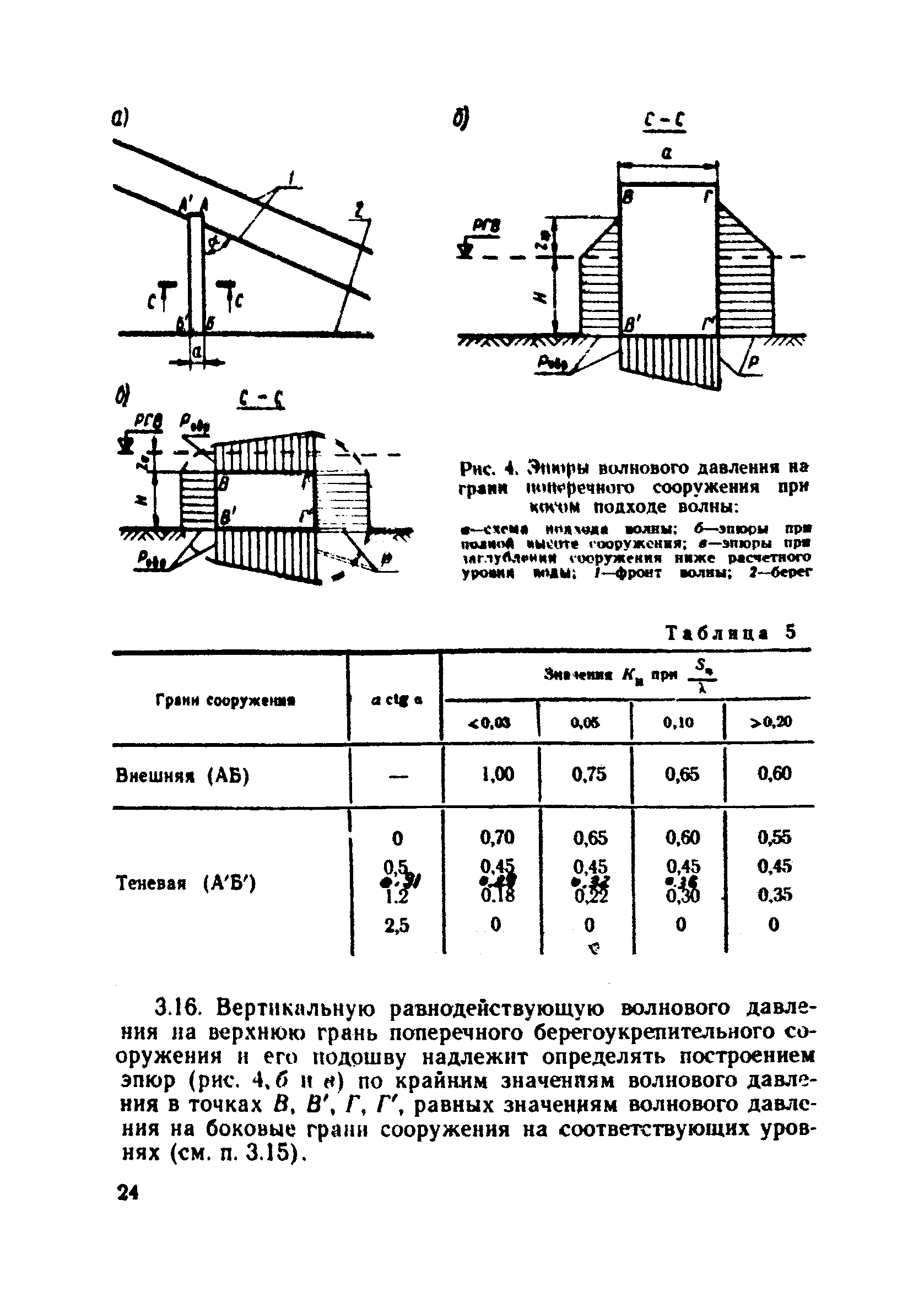 ВСН 183-74/Минтрансстрой