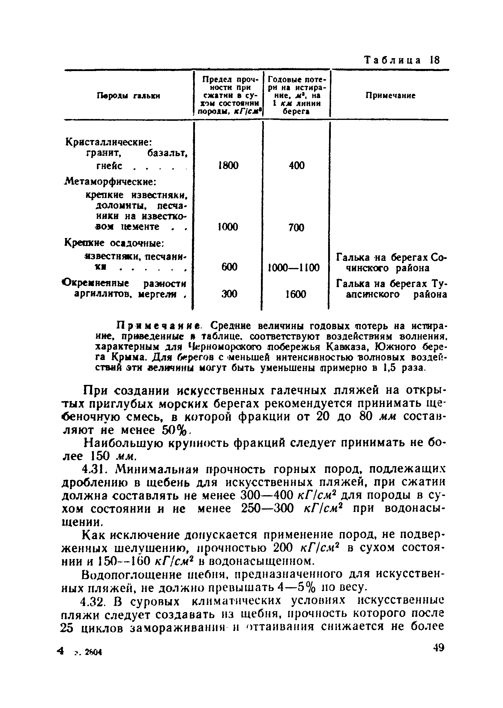 ВСН 183-74/Минтрансстрой