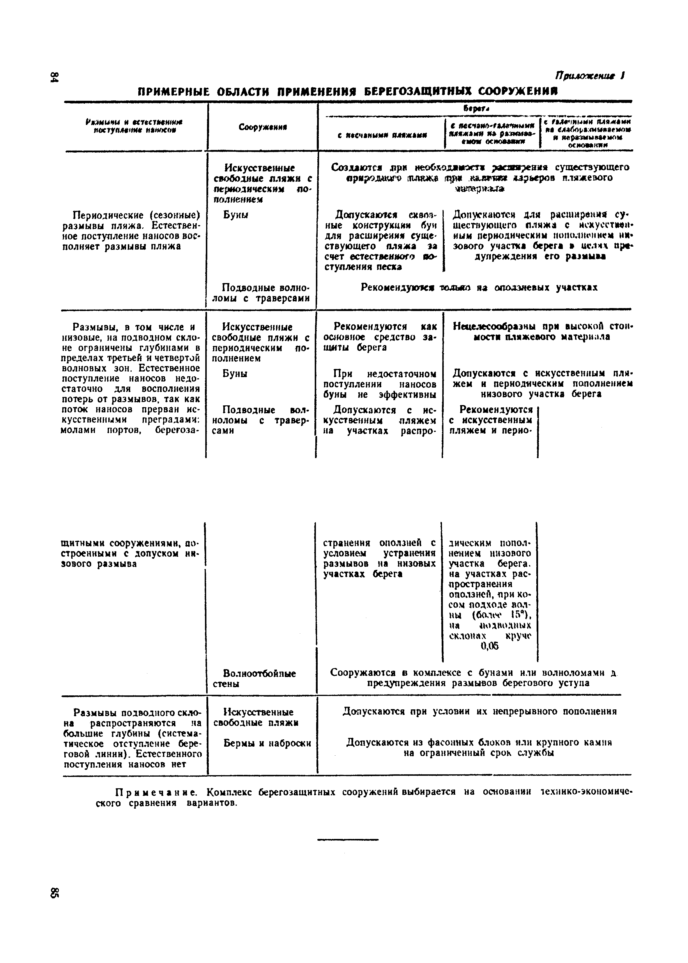 ВСН 183-74/Минтрансстрой