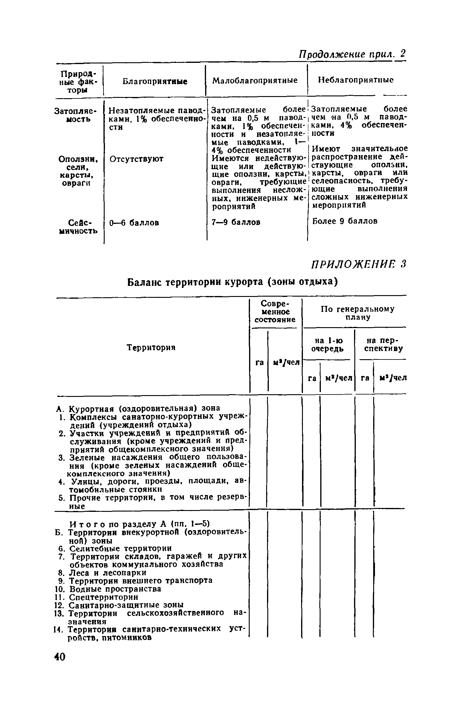 ВСН 23-75/Госгражданстрой