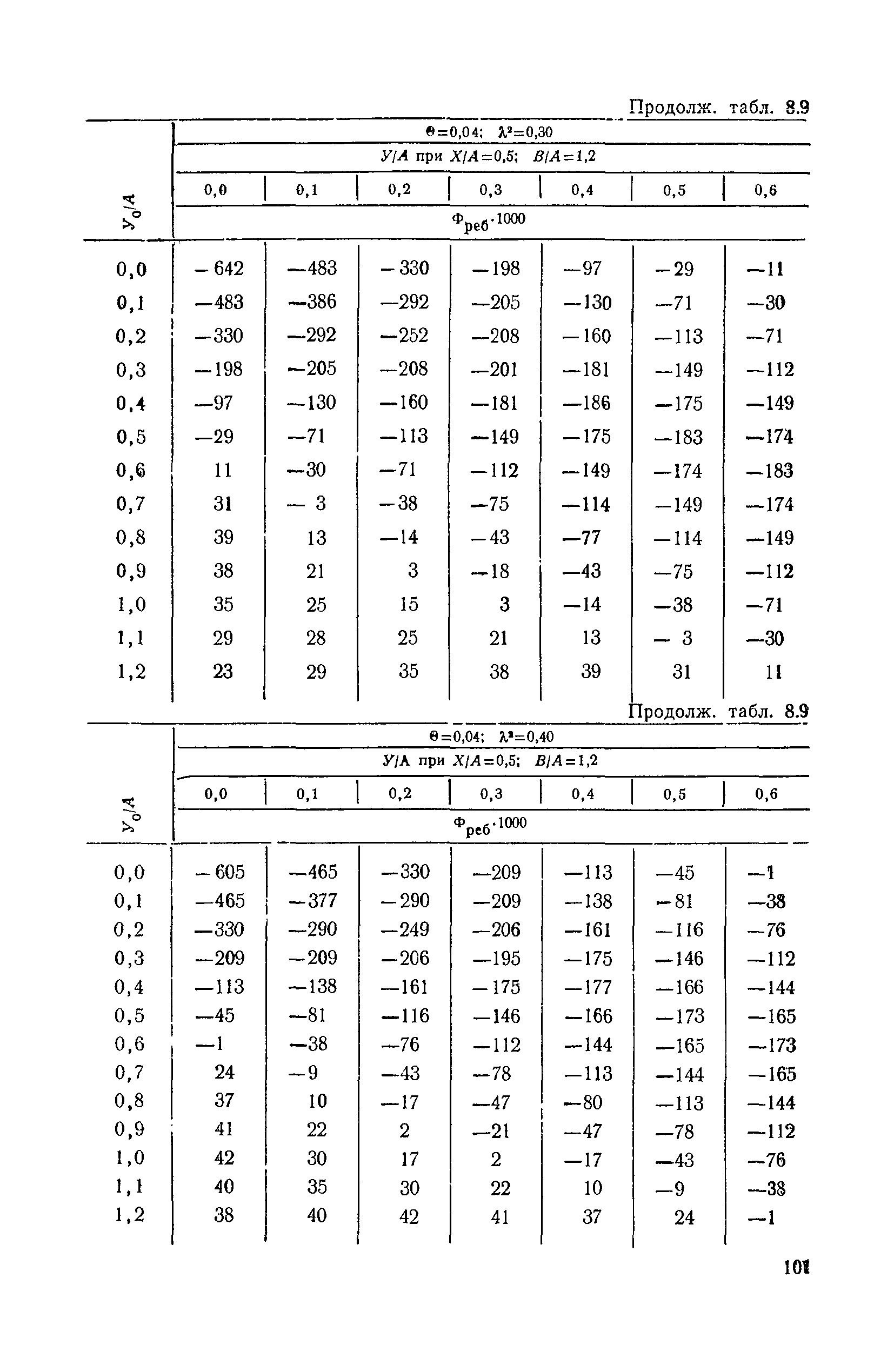 ВСН 32-78/Минавтодор РСФСР