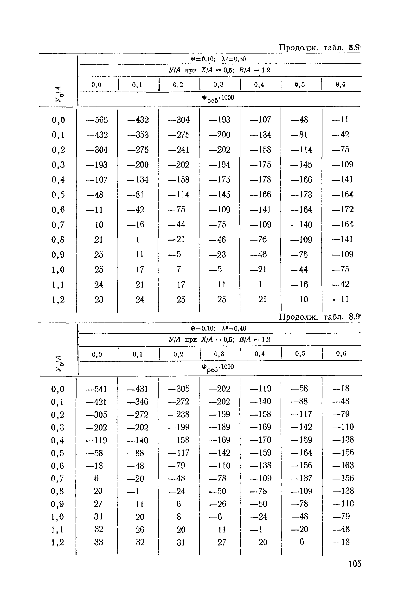 ВСН 32-78/Минавтодор РСФСР