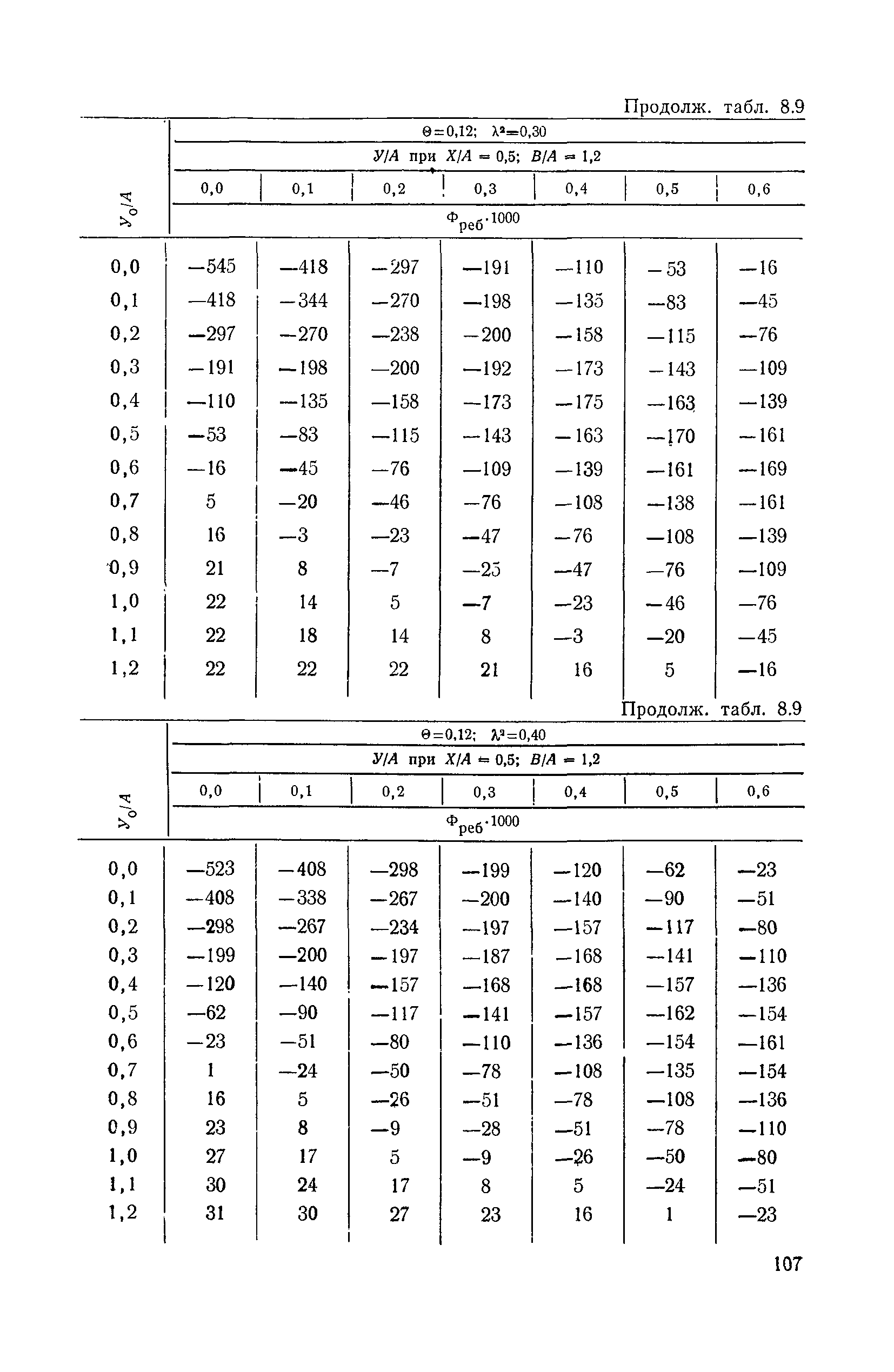 ВСН 32-78/Минавтодор РСФСР