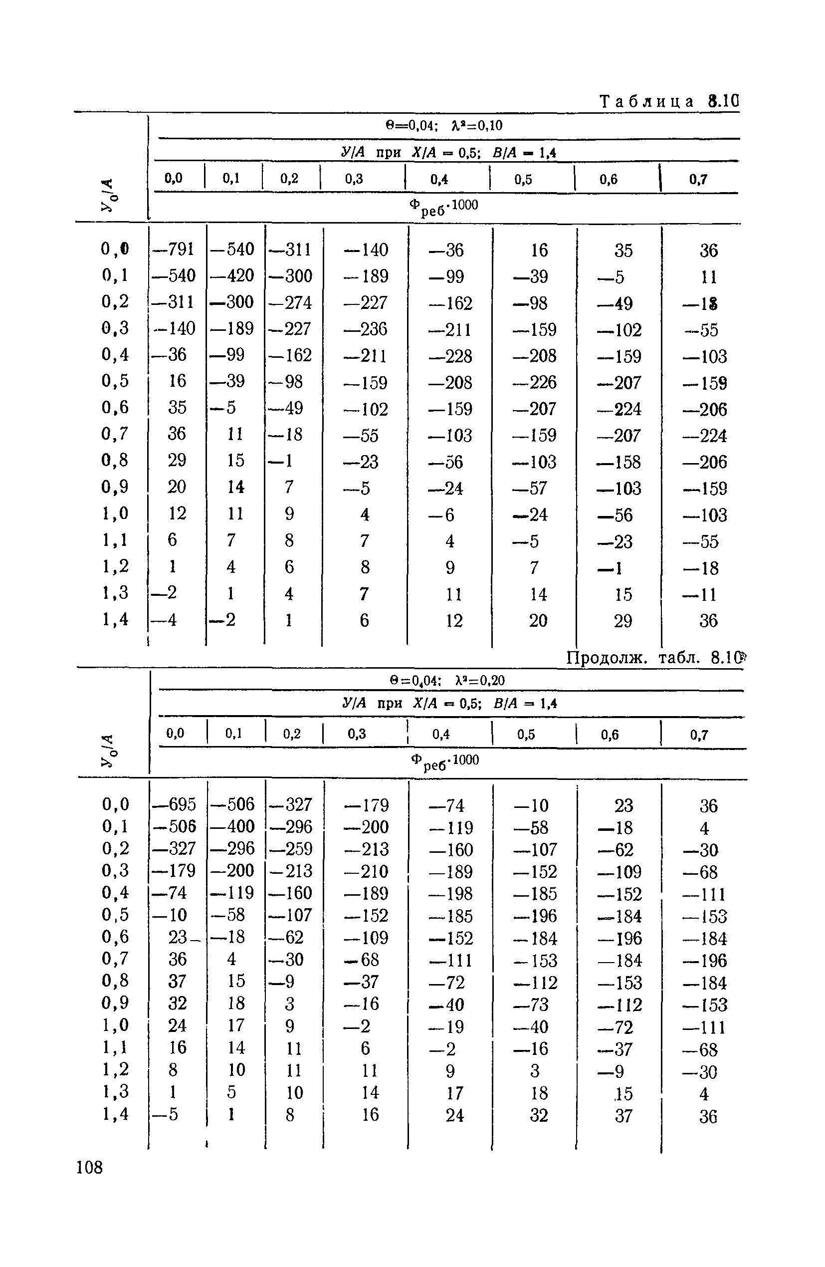 ВСН 32-78/Минавтодор РСФСР