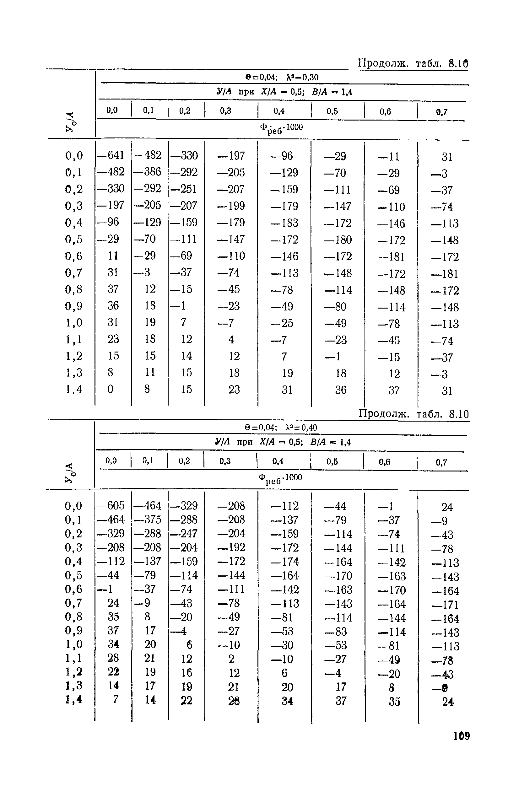 ВСН 32-78/Минавтодор РСФСР