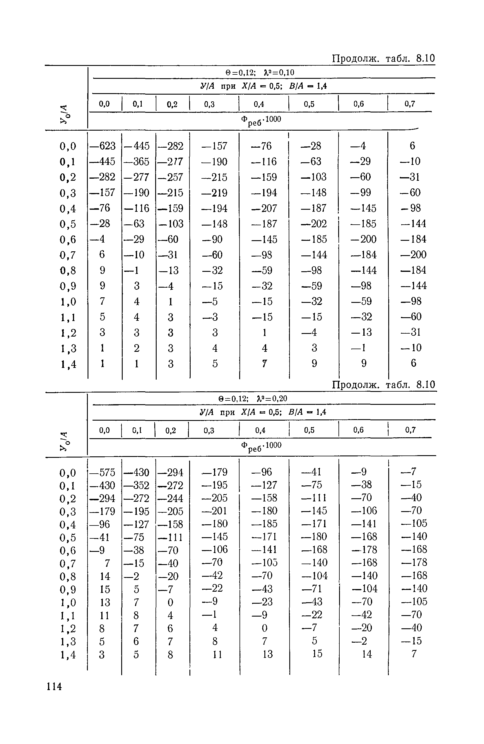 ВСН 32-78/Минавтодор РСФСР