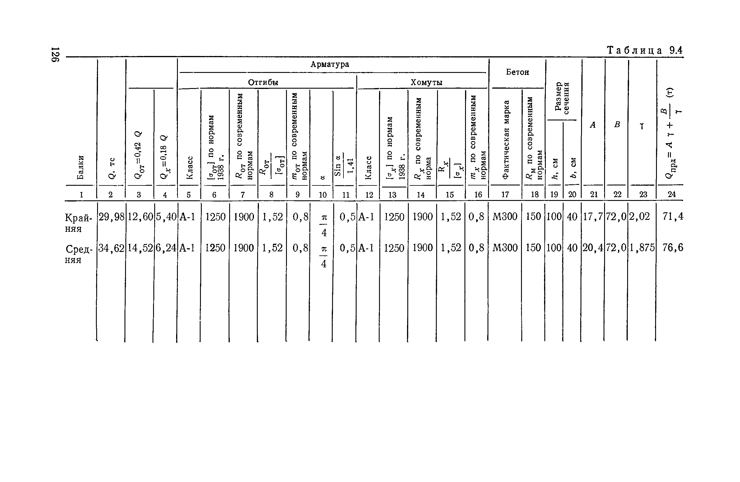 ВСН 32-78/Минавтодор РСФСР