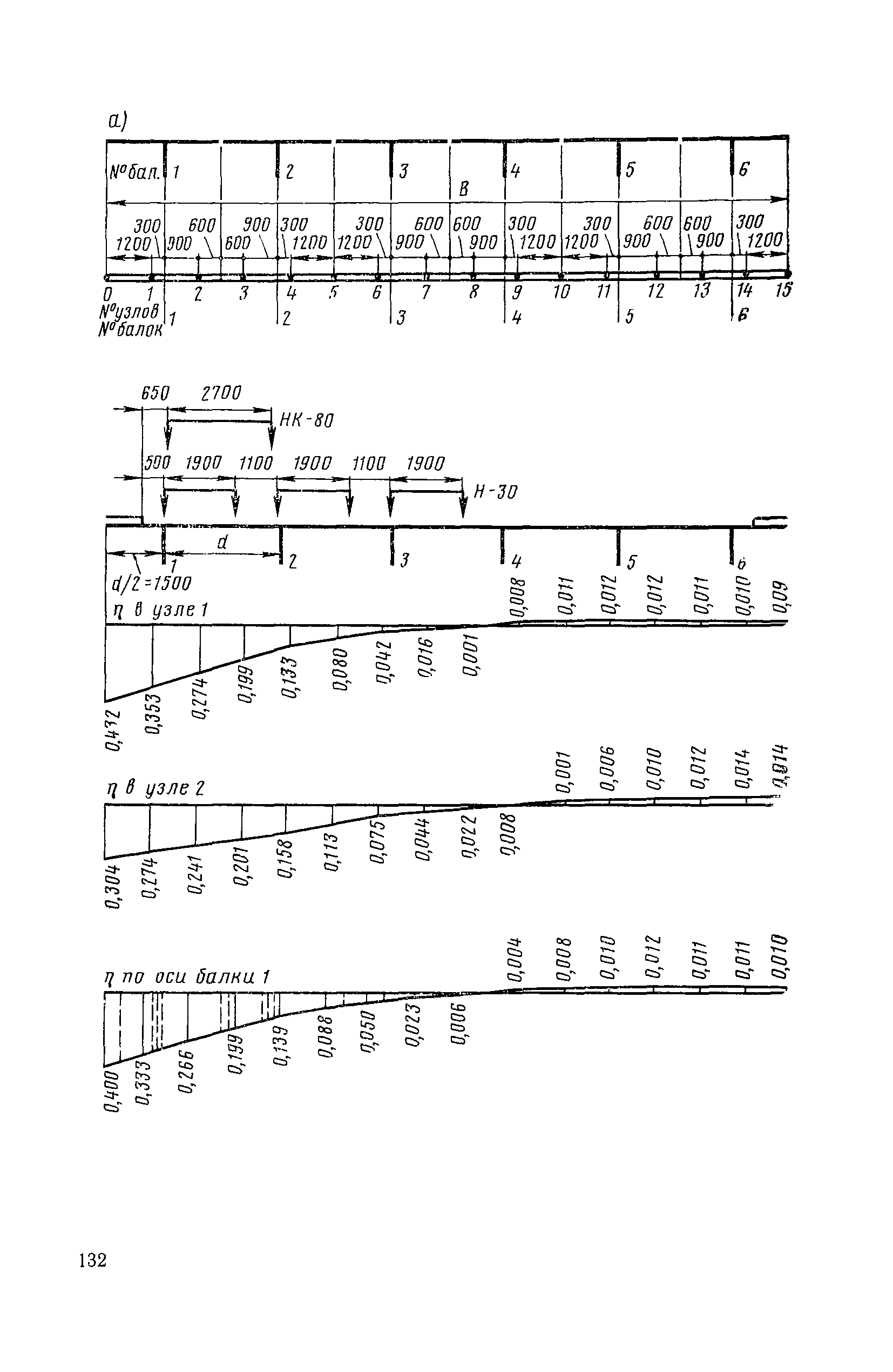 ВСН 32-78/Минавтодор РСФСР