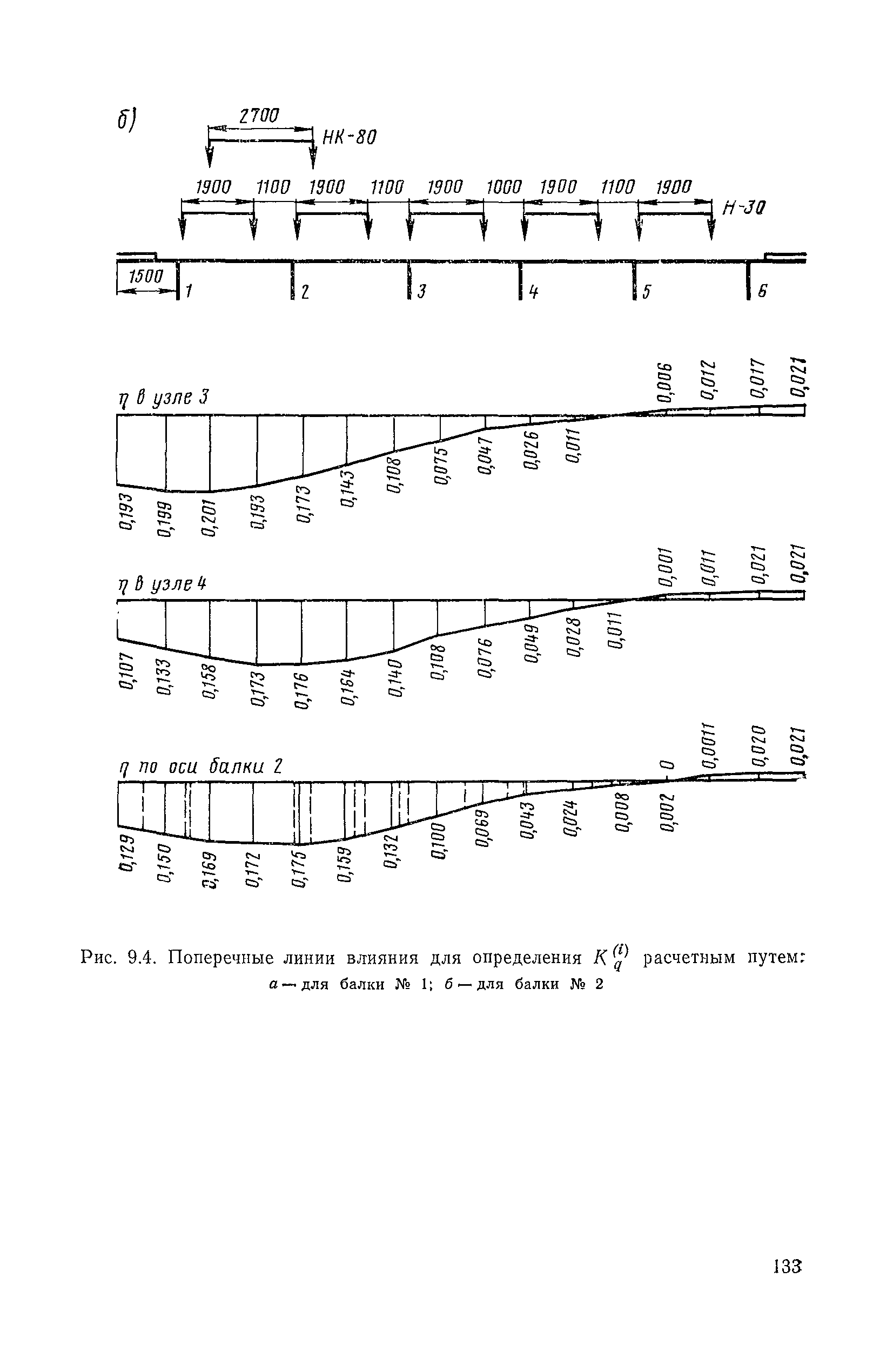 ВСН 32-78/Минавтодор РСФСР