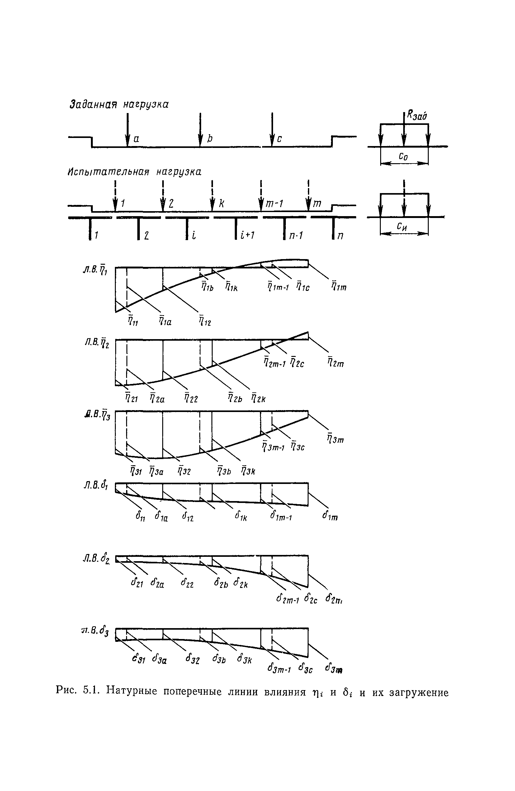 ВСН 32-78/Минавтодор РСФСР