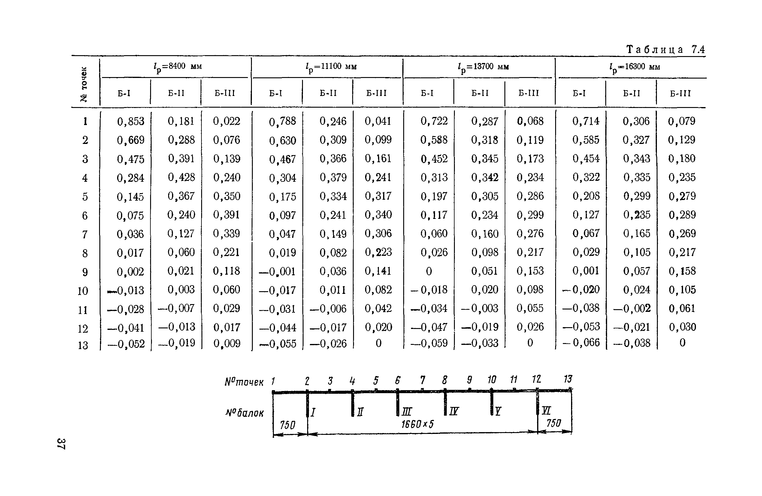 ВСН 32-78/Минавтодор РСФСР