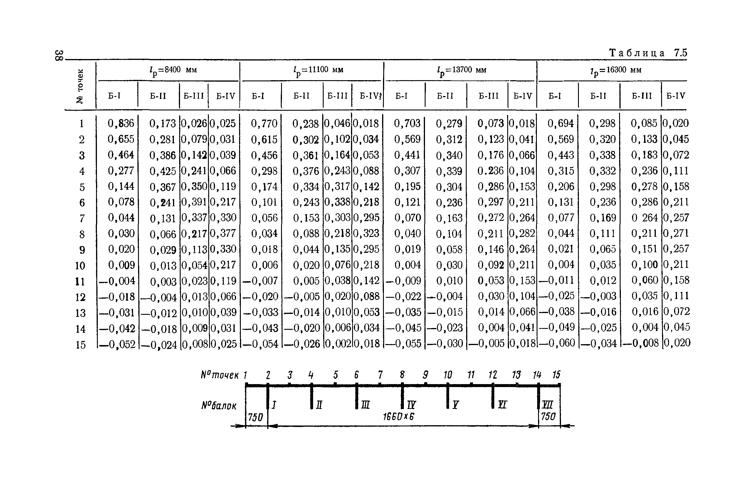 ВСН 32-78/Минавтодор РСФСР