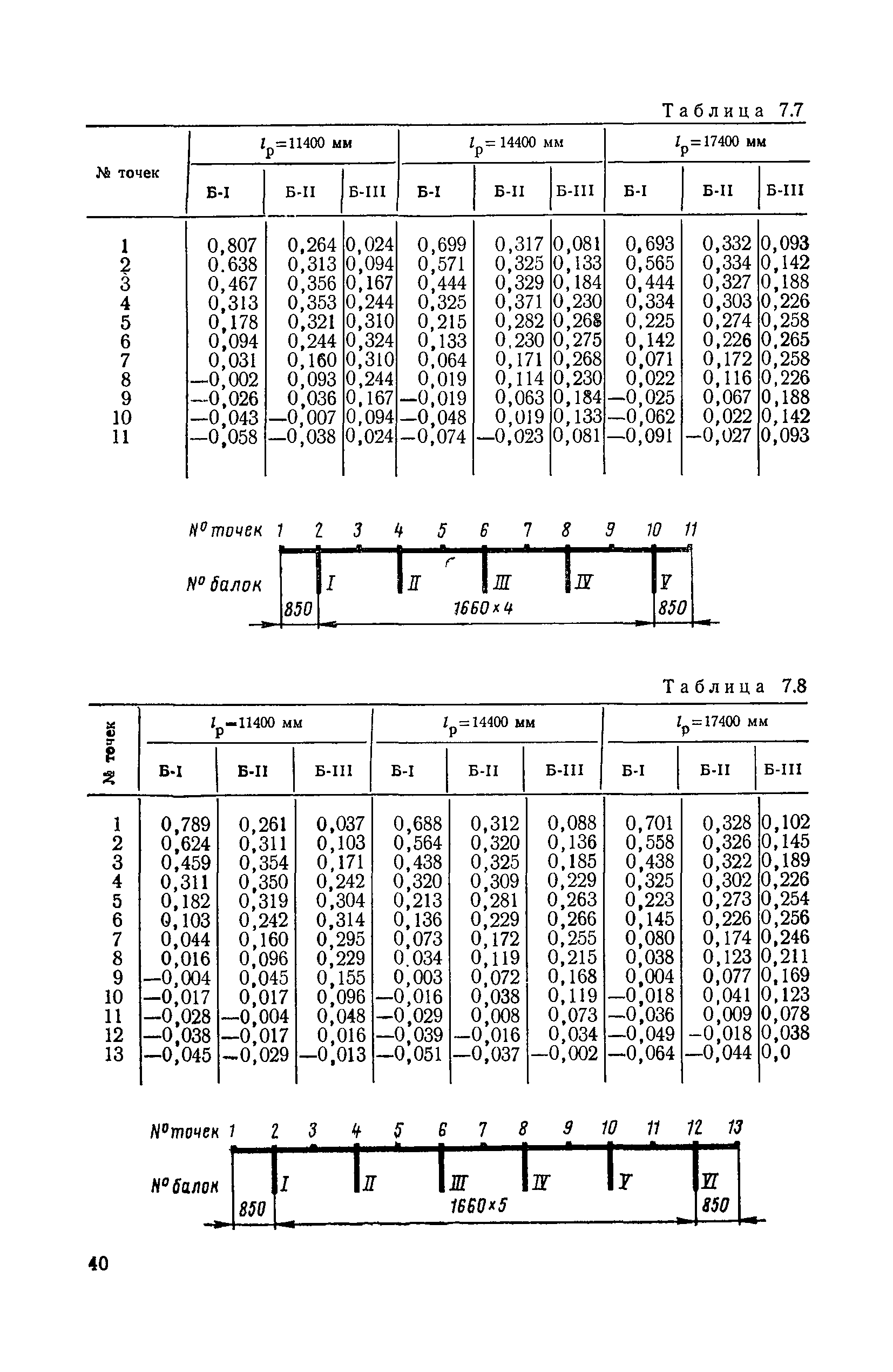 ВСН 32-78/Минавтодор РСФСР