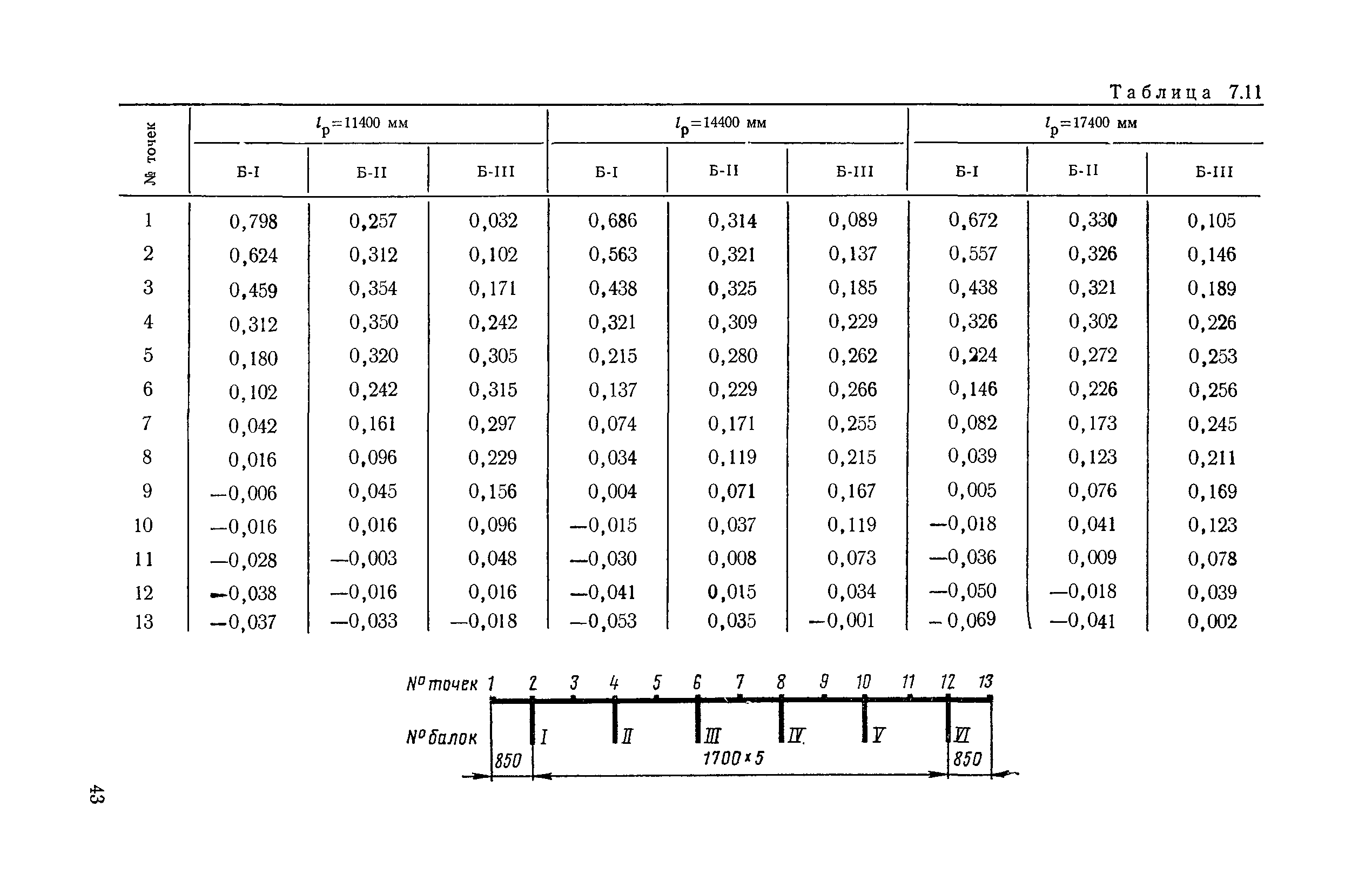 ВСН 32-78/Минавтодор РСФСР