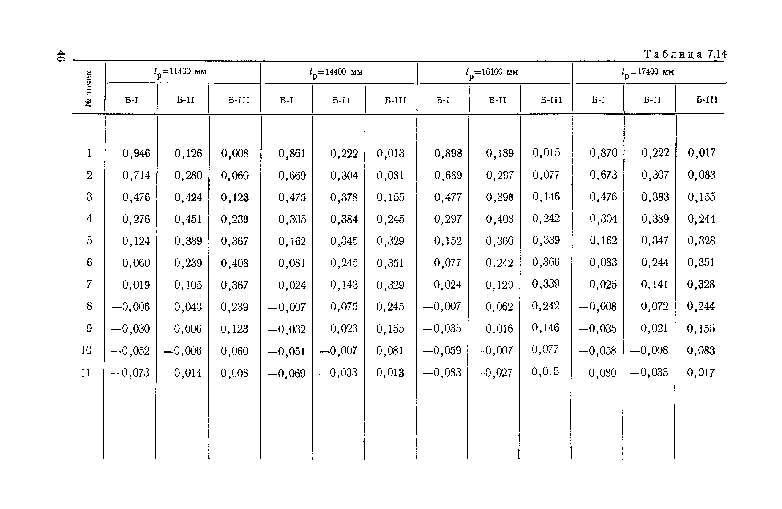 ВСН 32-78/Минавтодор РСФСР