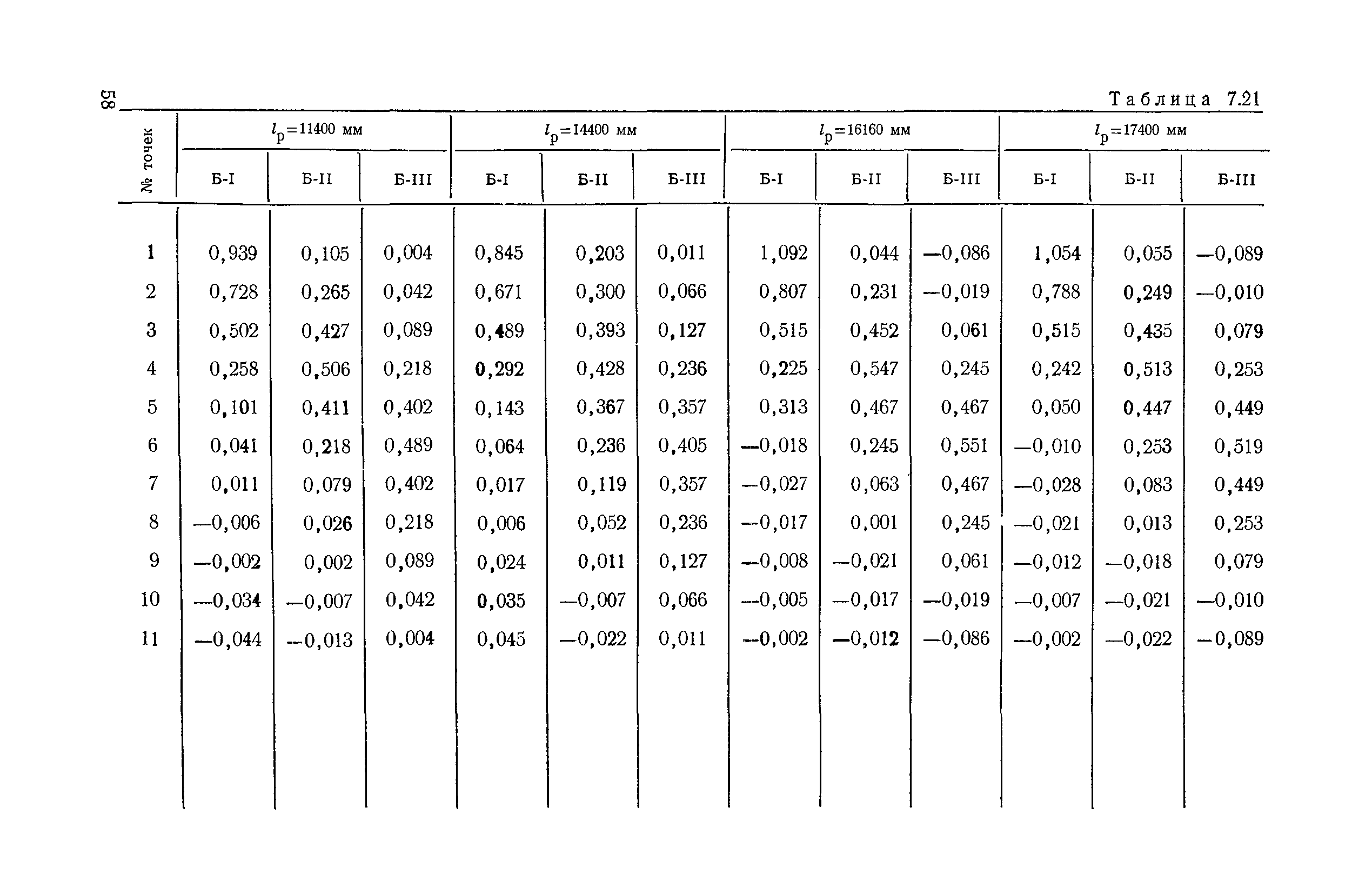 ВСН 32-78/Минавтодор РСФСР