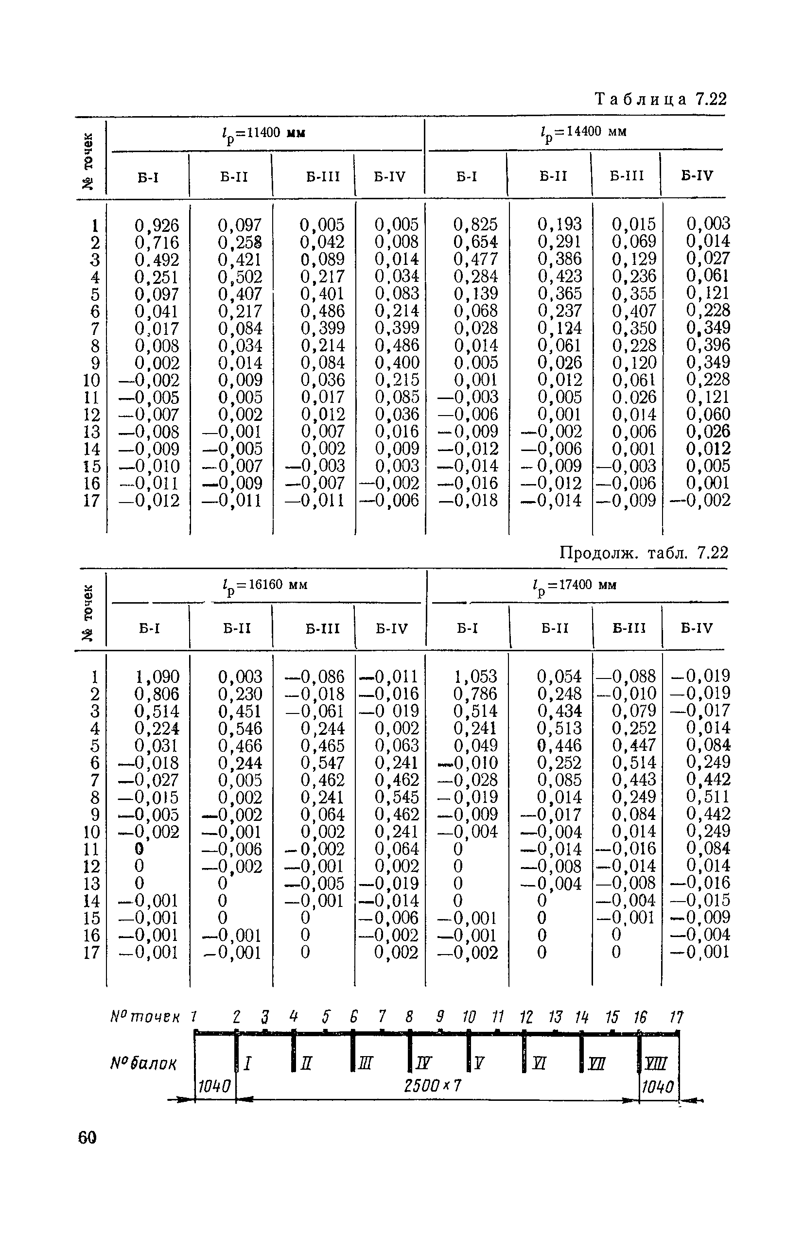 ВСН 32-78/Минавтодор РСФСР