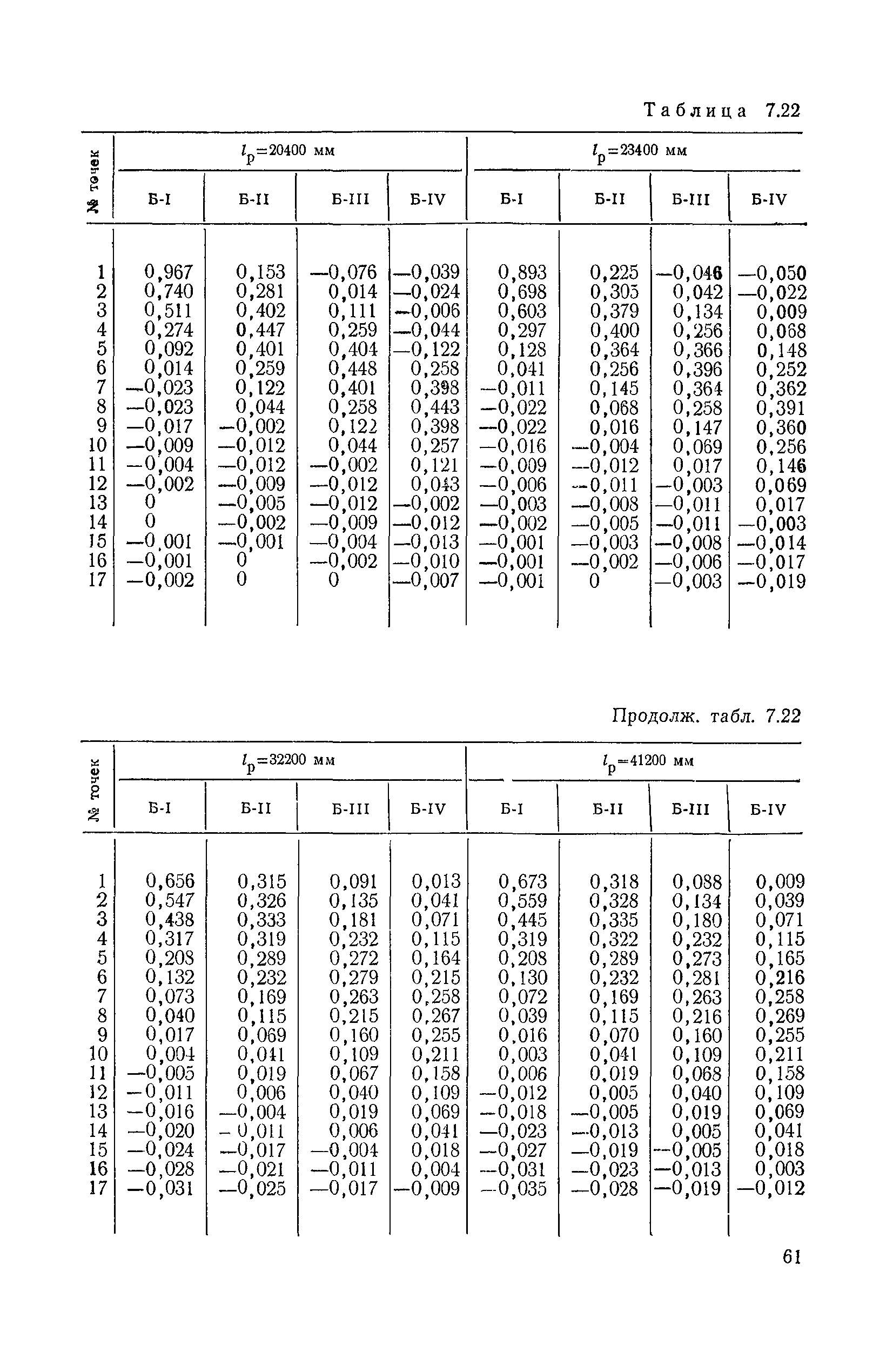 ВСН 32-78/Минавтодор РСФСР