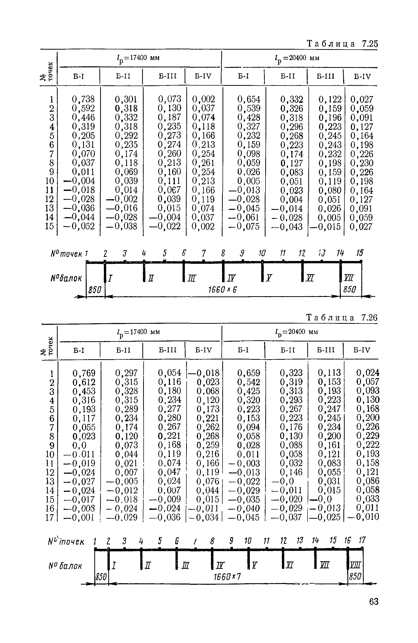 ВСН 32-78/Минавтодор РСФСР