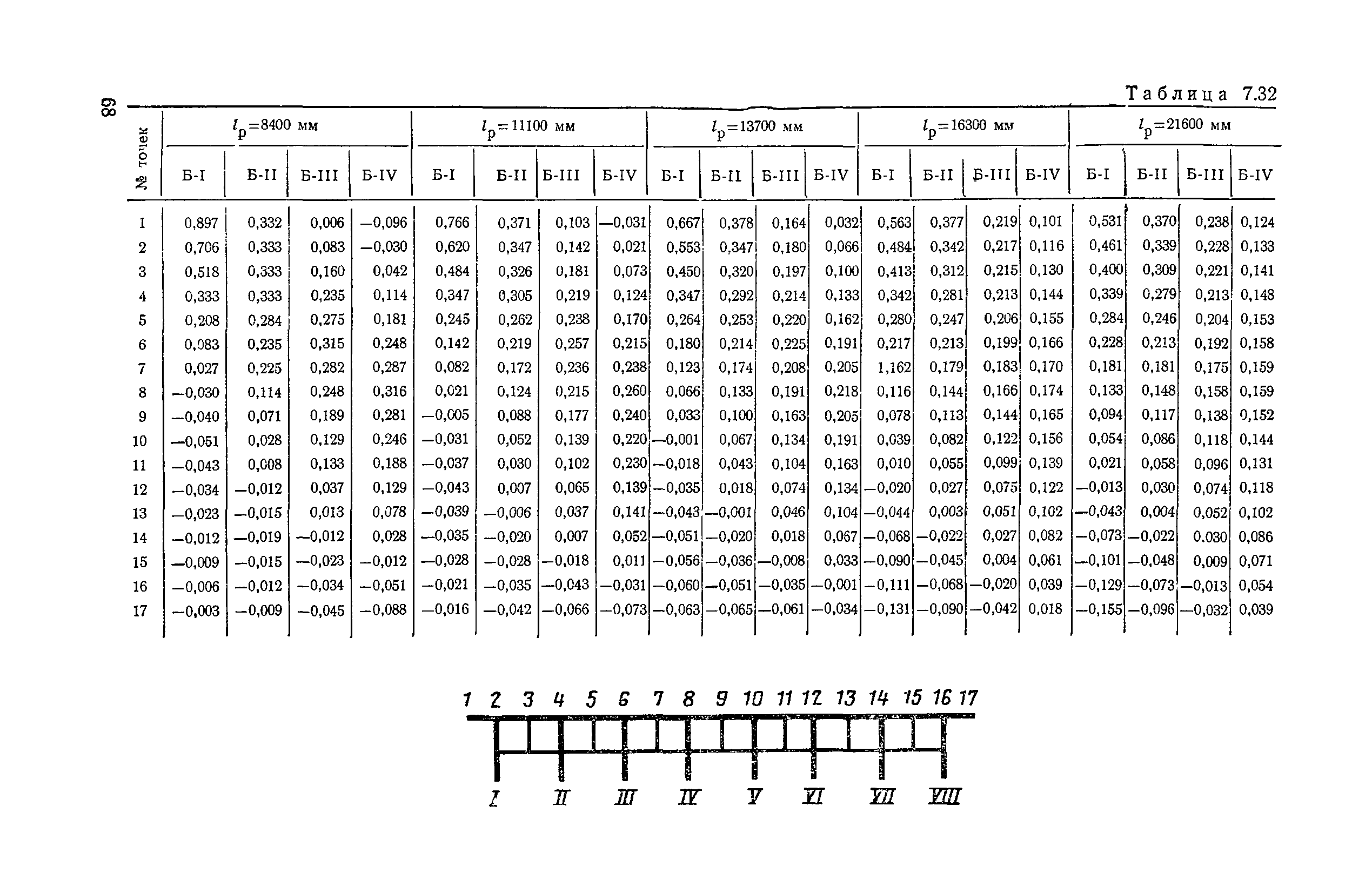 ВСН 32-78/Минавтодор РСФСР