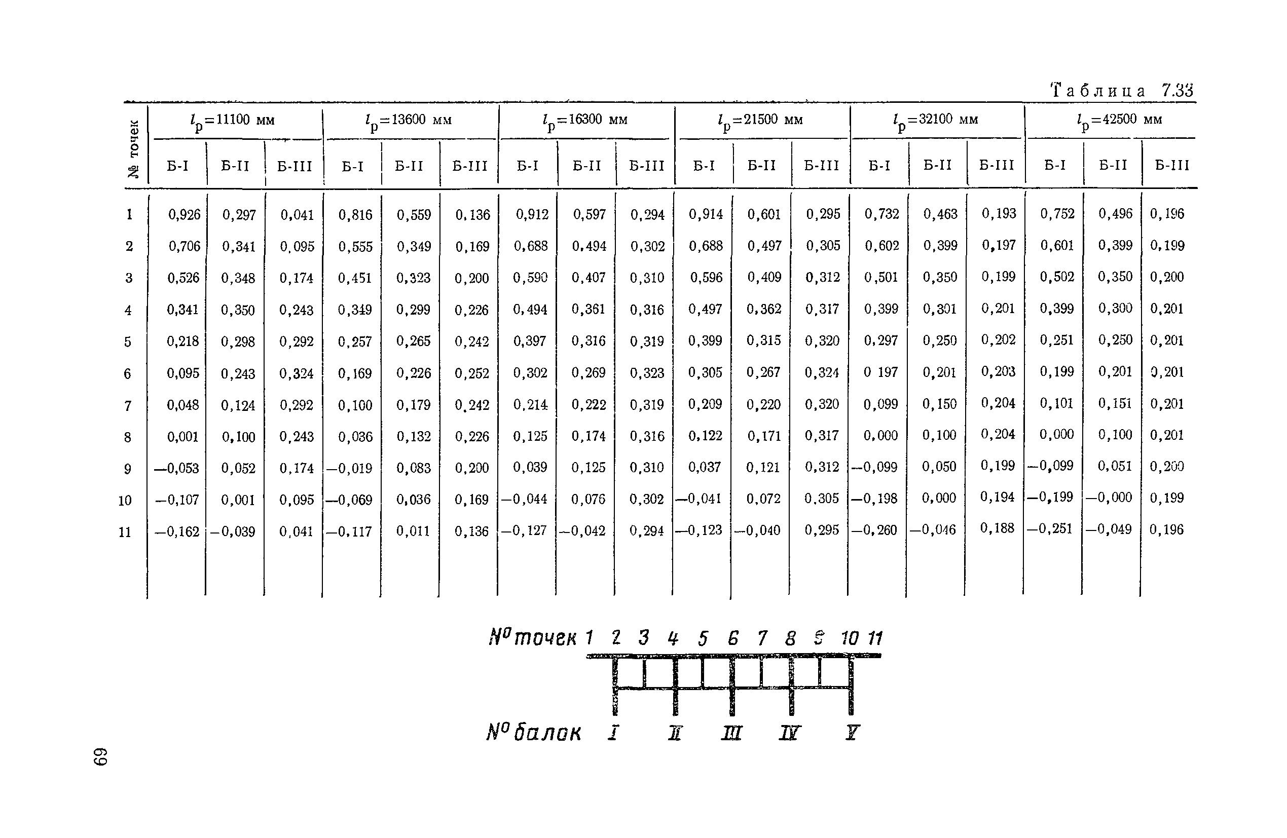 ВСН 32-78/Минавтодор РСФСР