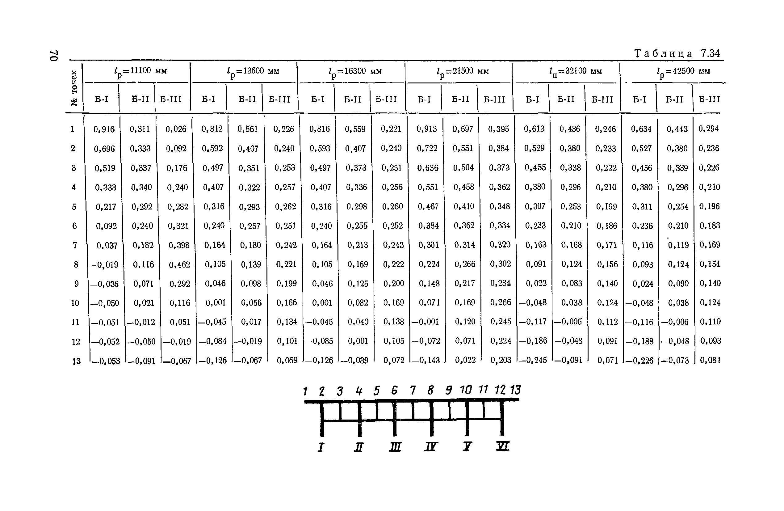 ВСН 32-78/Минавтодор РСФСР