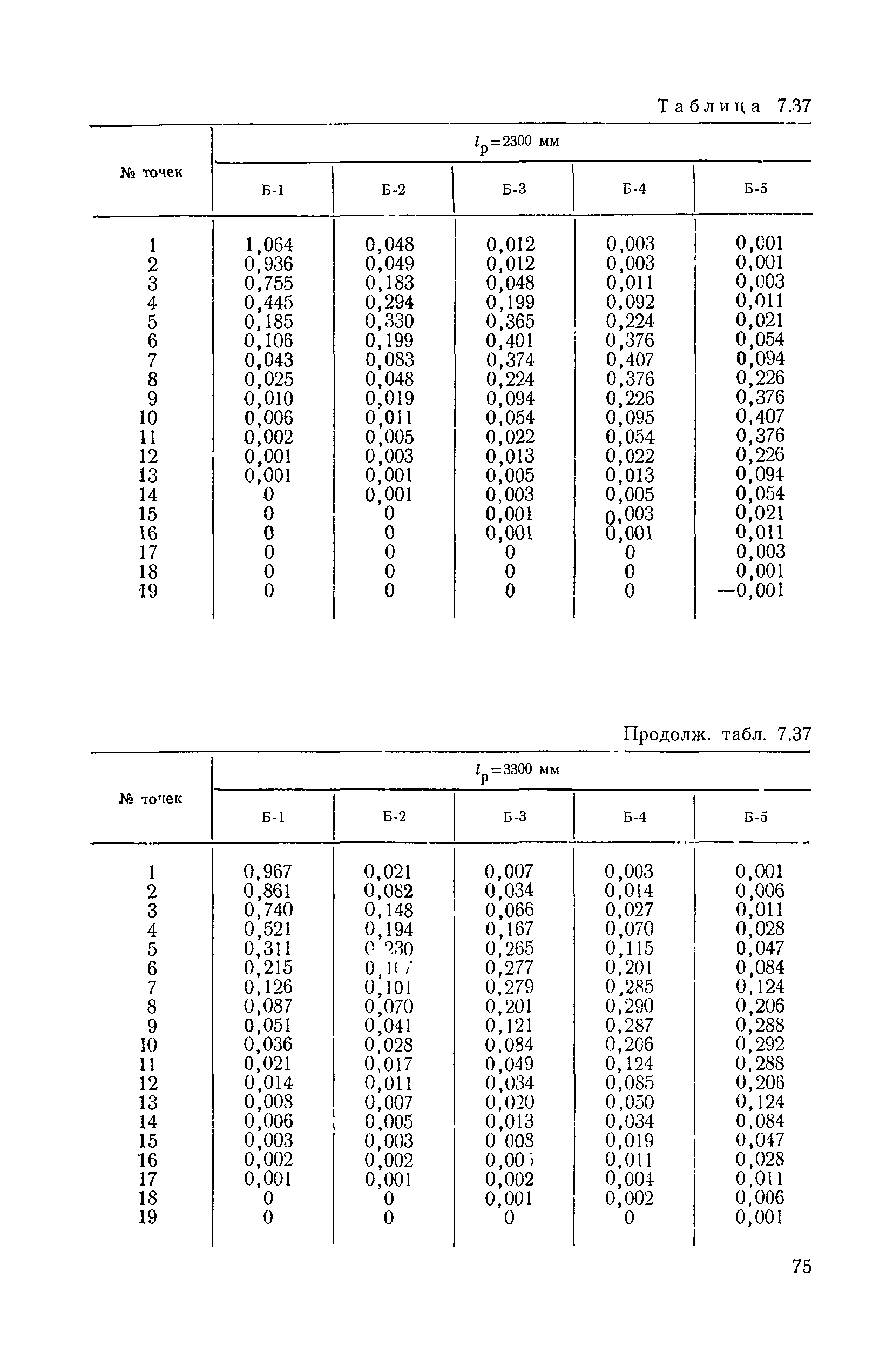 ВСН 32-78/Минавтодор РСФСР