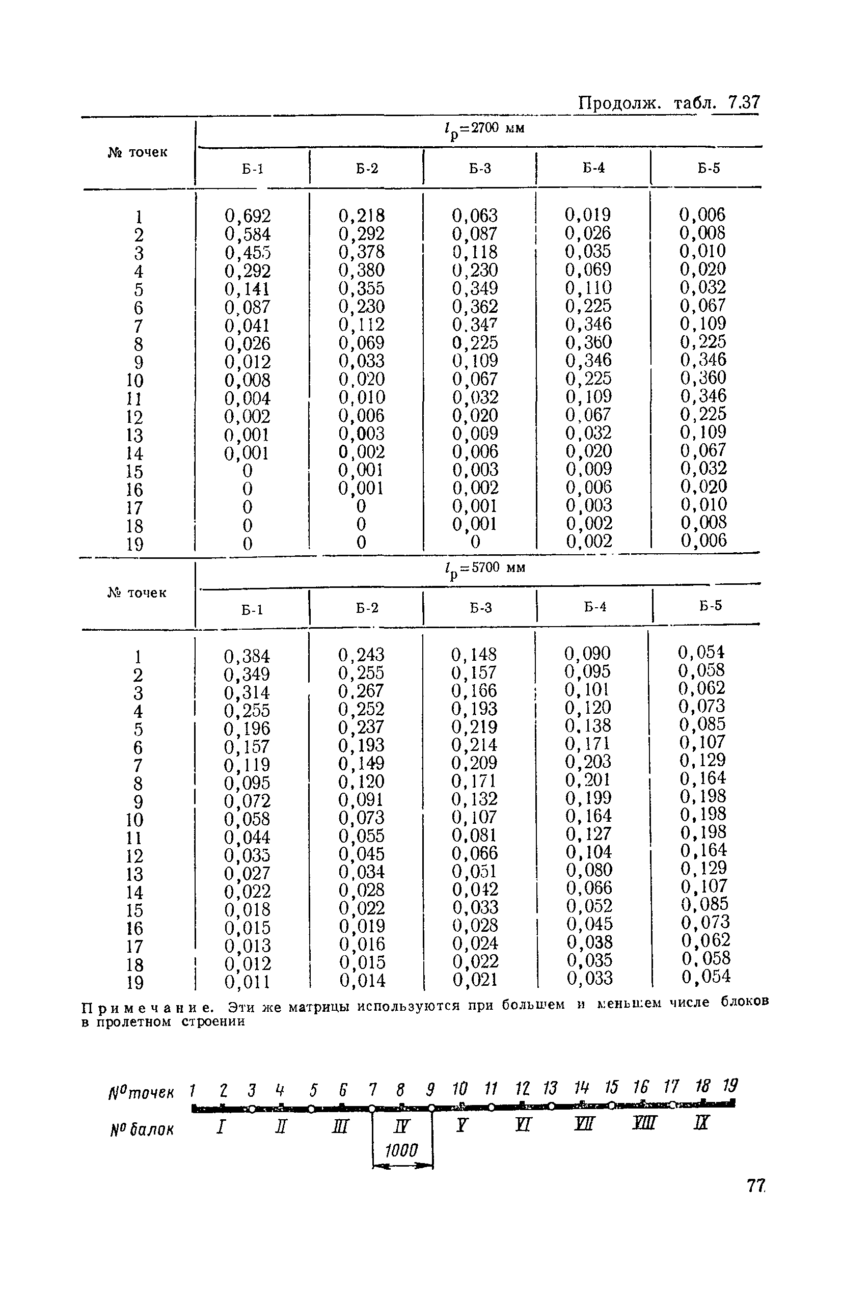 ВСН 32-78/Минавтодор РСФСР