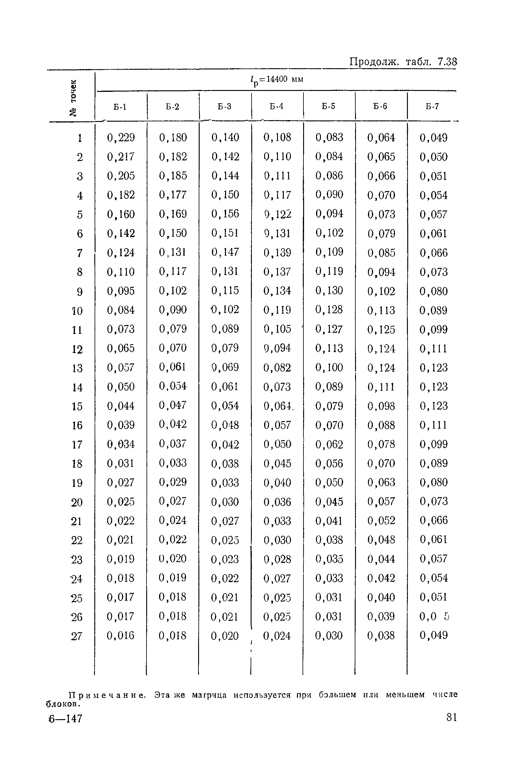 ВСН 32-78/Минавтодор РСФСР