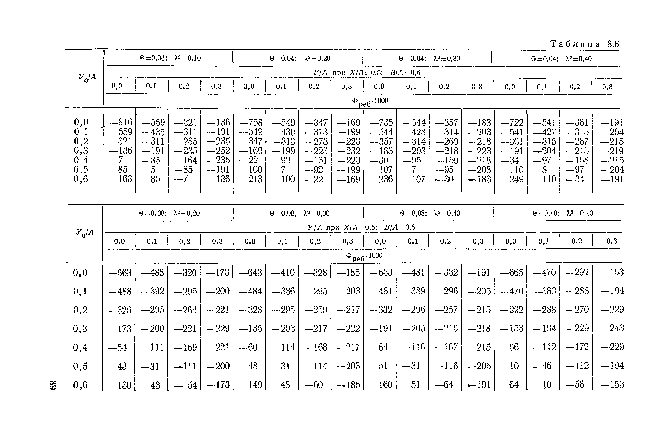 ВСН 32-78/Минавтодор РСФСР