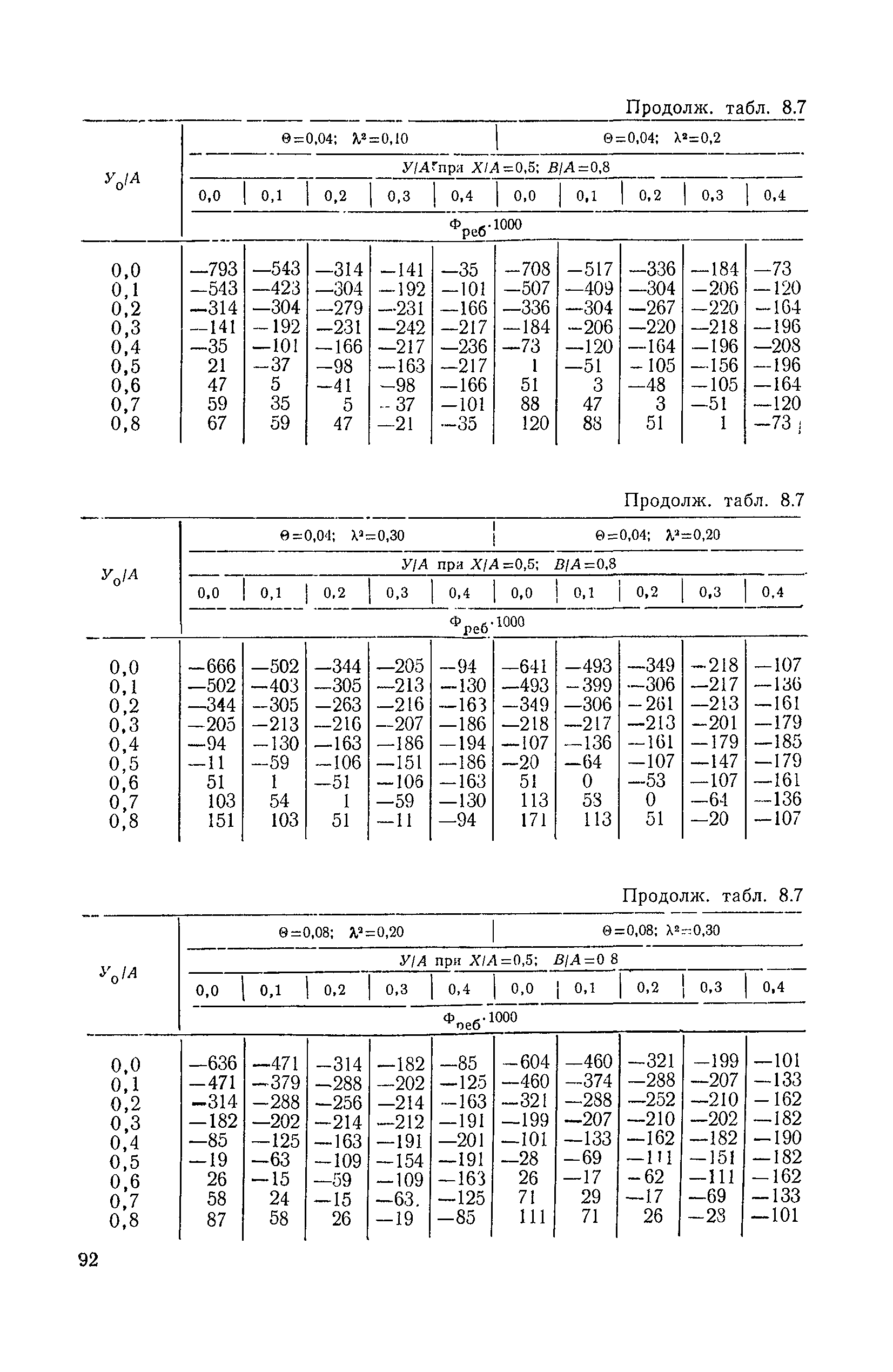 ВСН 32-78/Минавтодор РСФСР