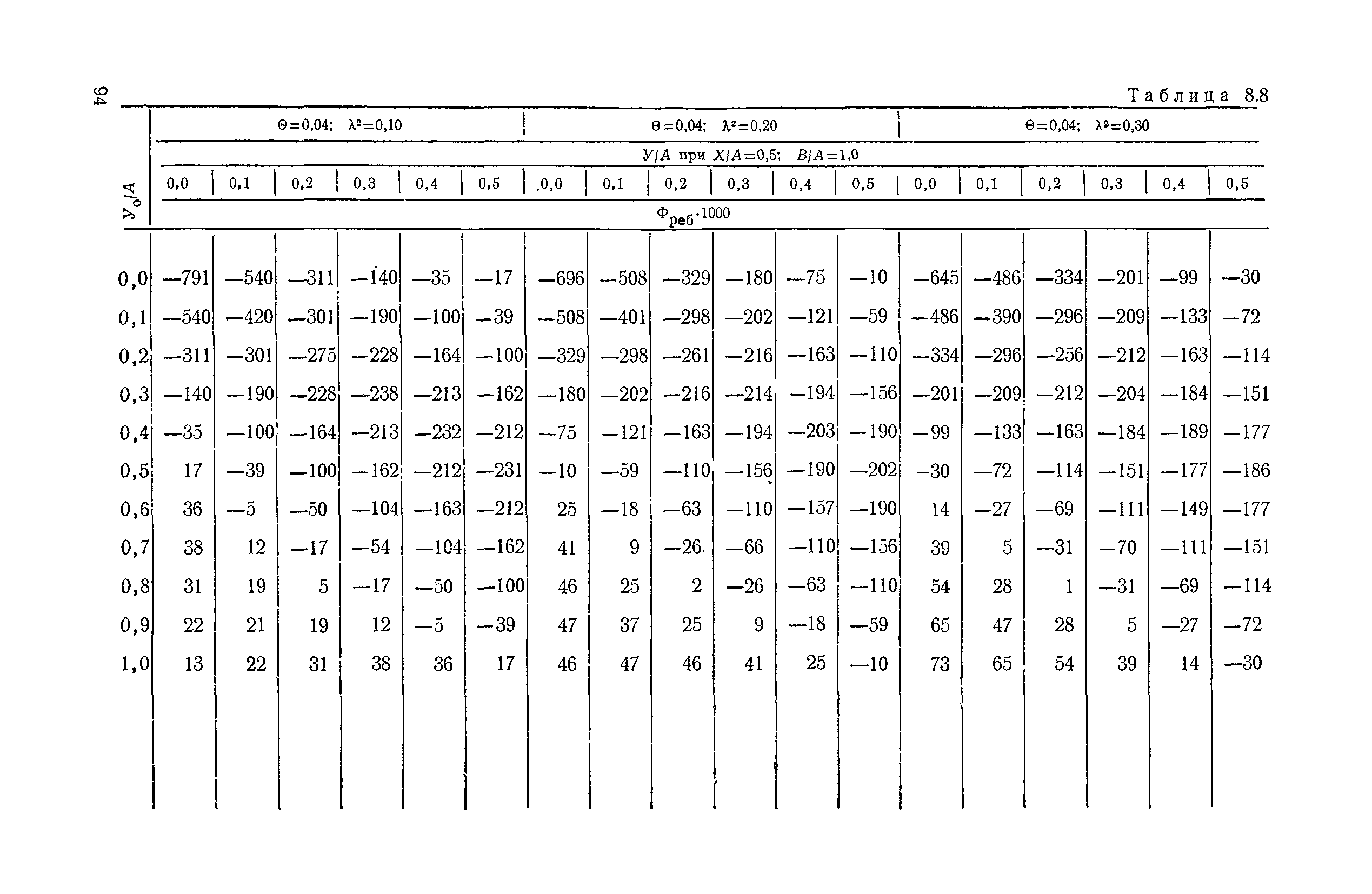 ВСН 32-78/Минавтодор РСФСР