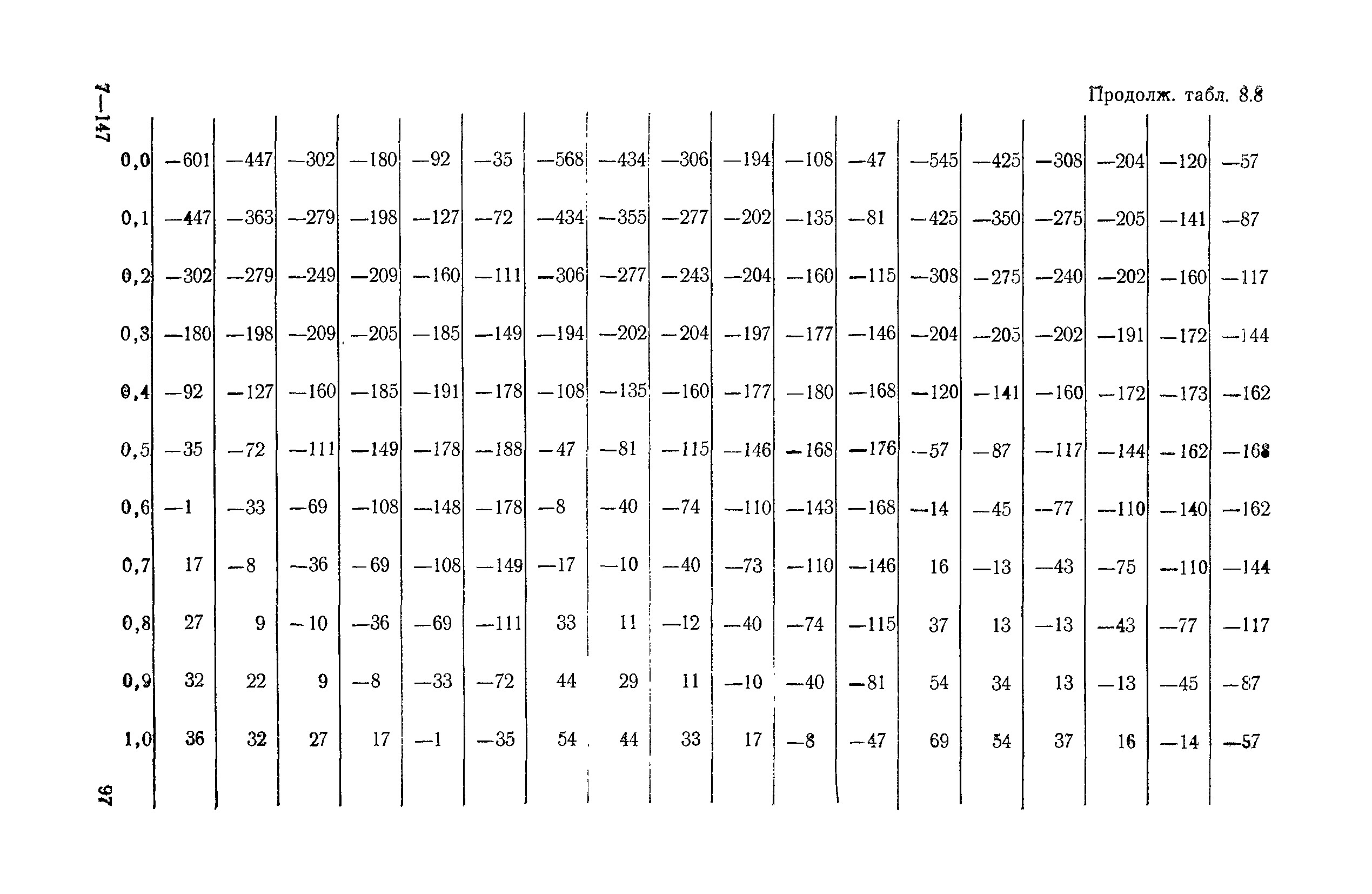 ВСН 32-78/Минавтодор РСФСР