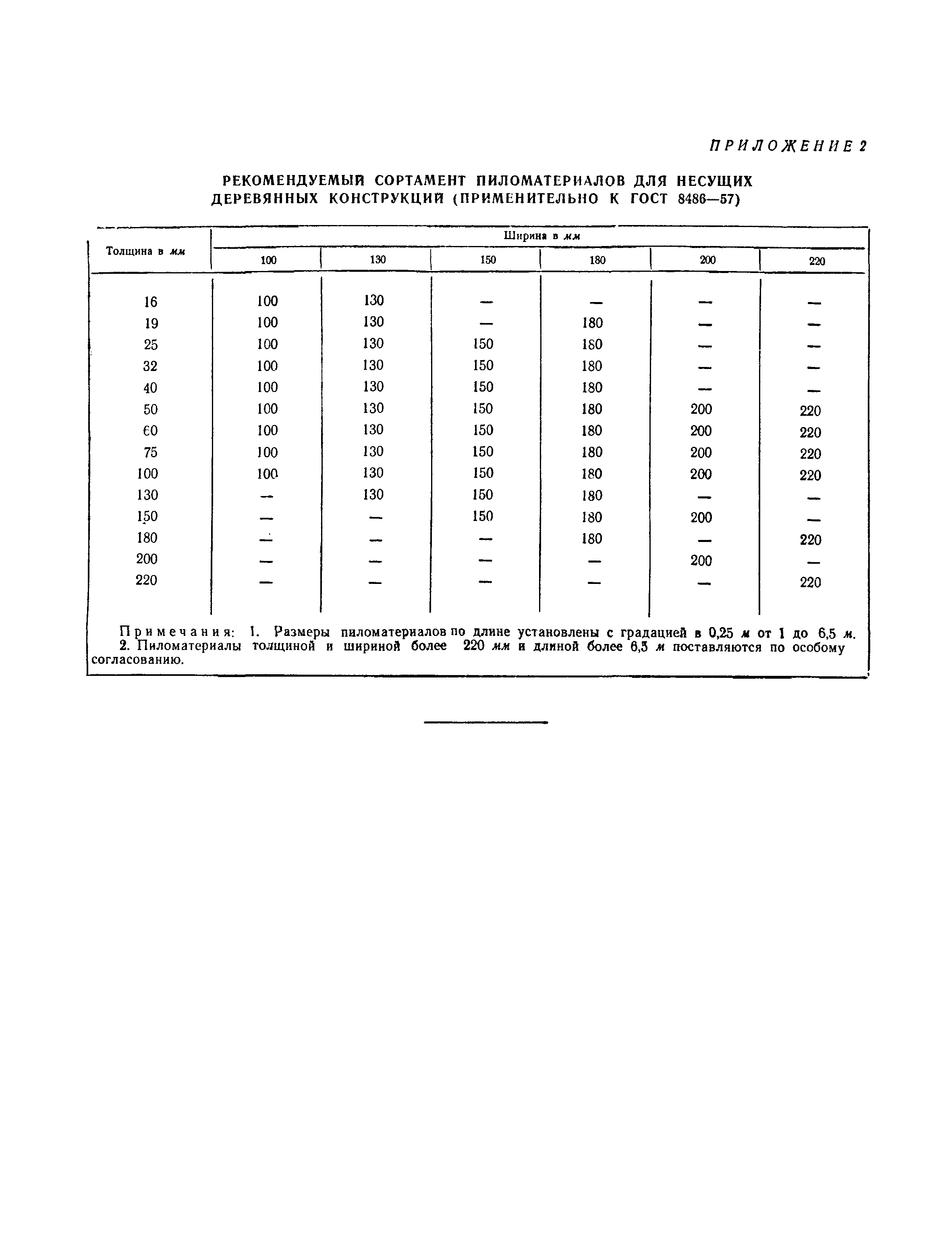 СНиП II-В.4-62