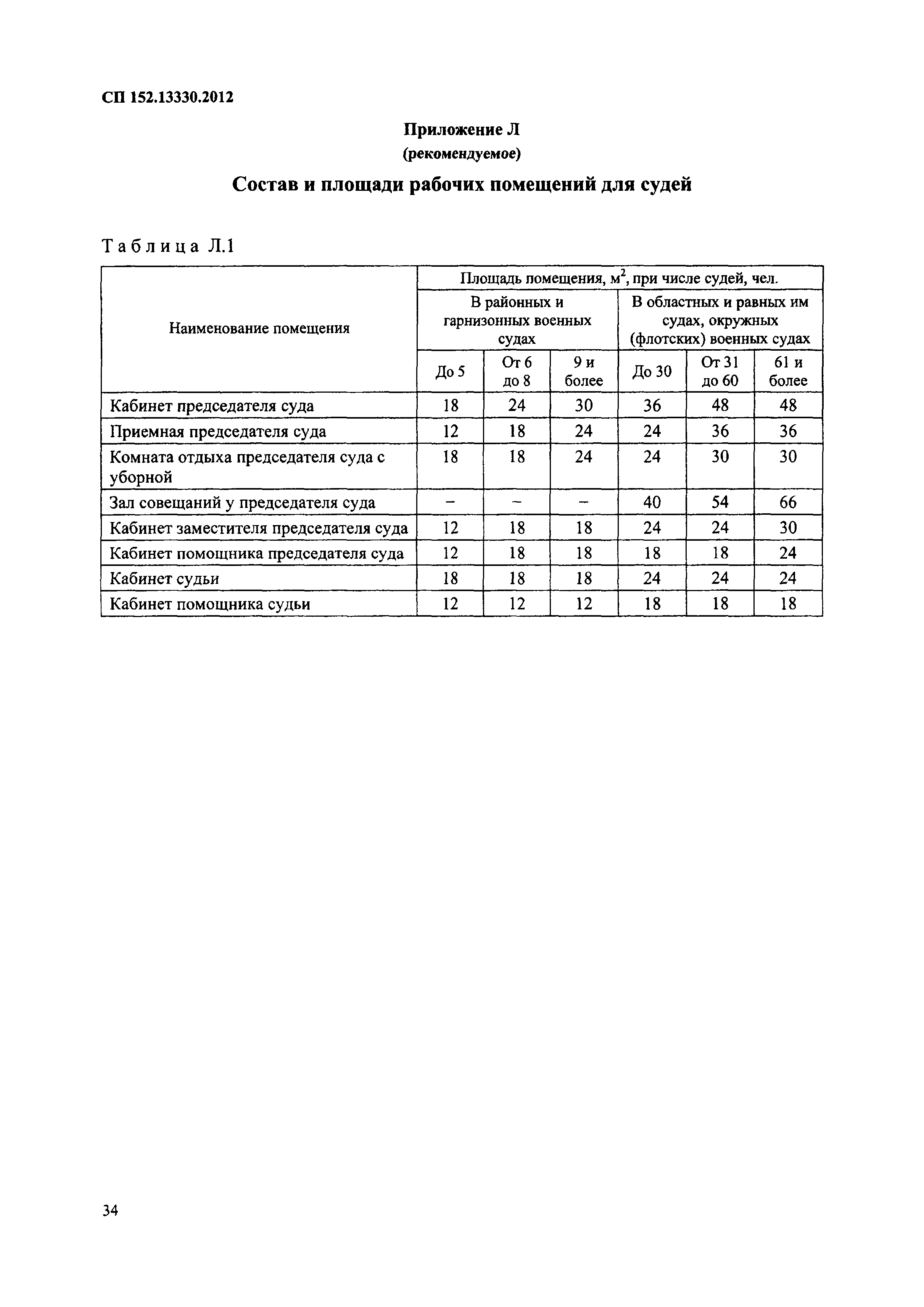 СП 152.13330.2012