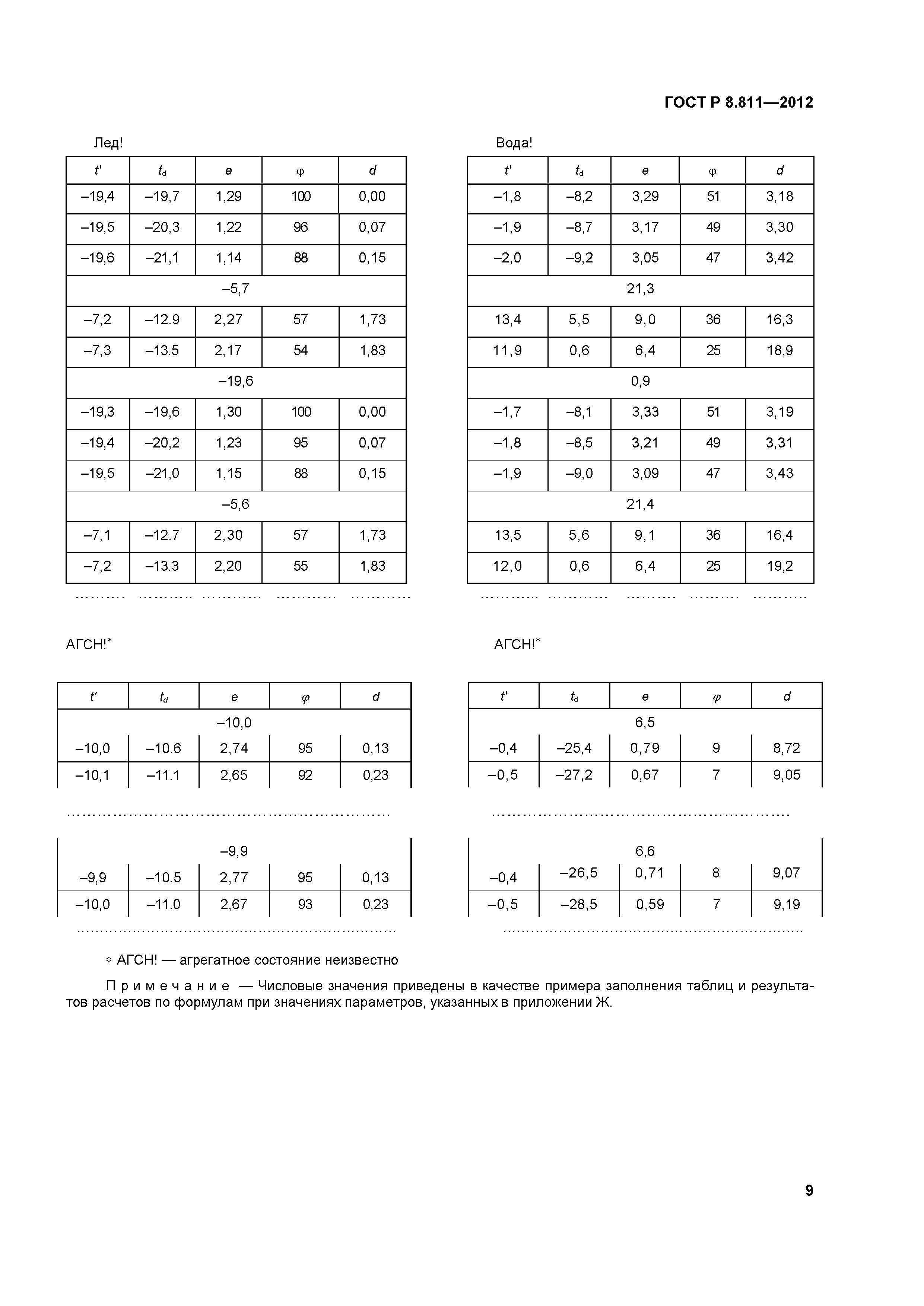 ГОСТ Р 8.811-2012