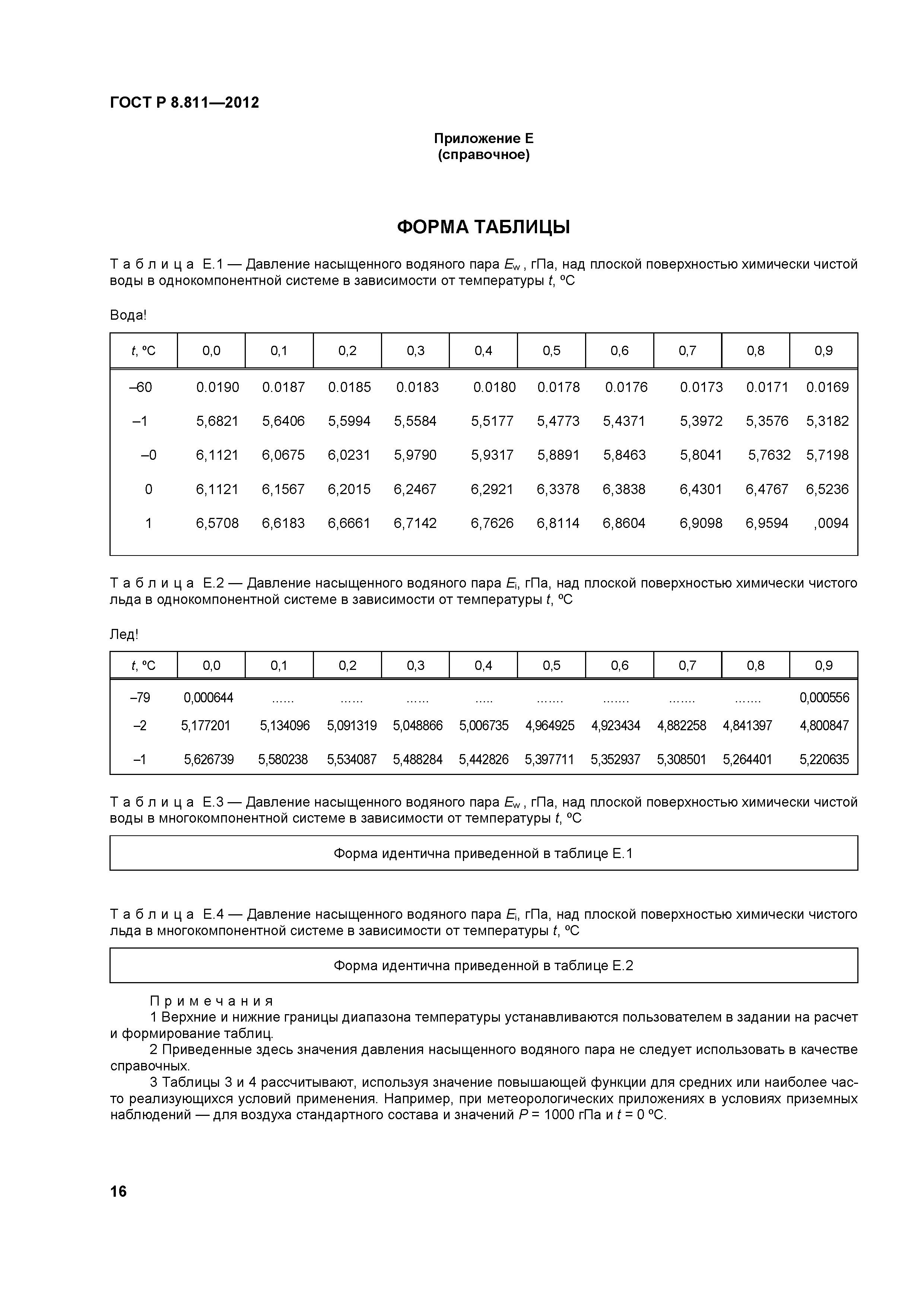 ГОСТ Р 8.811-2012