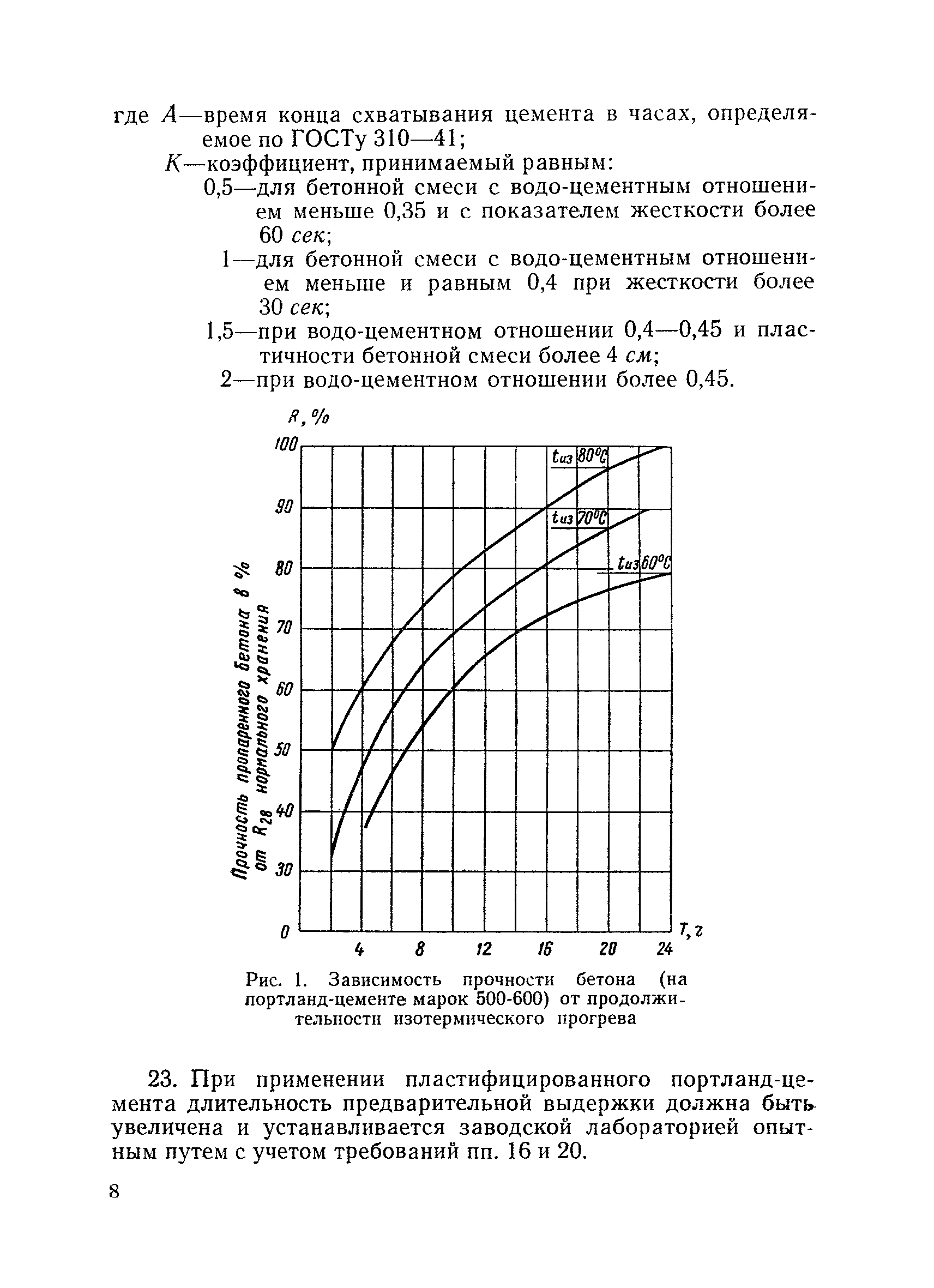 ВСН 109-64