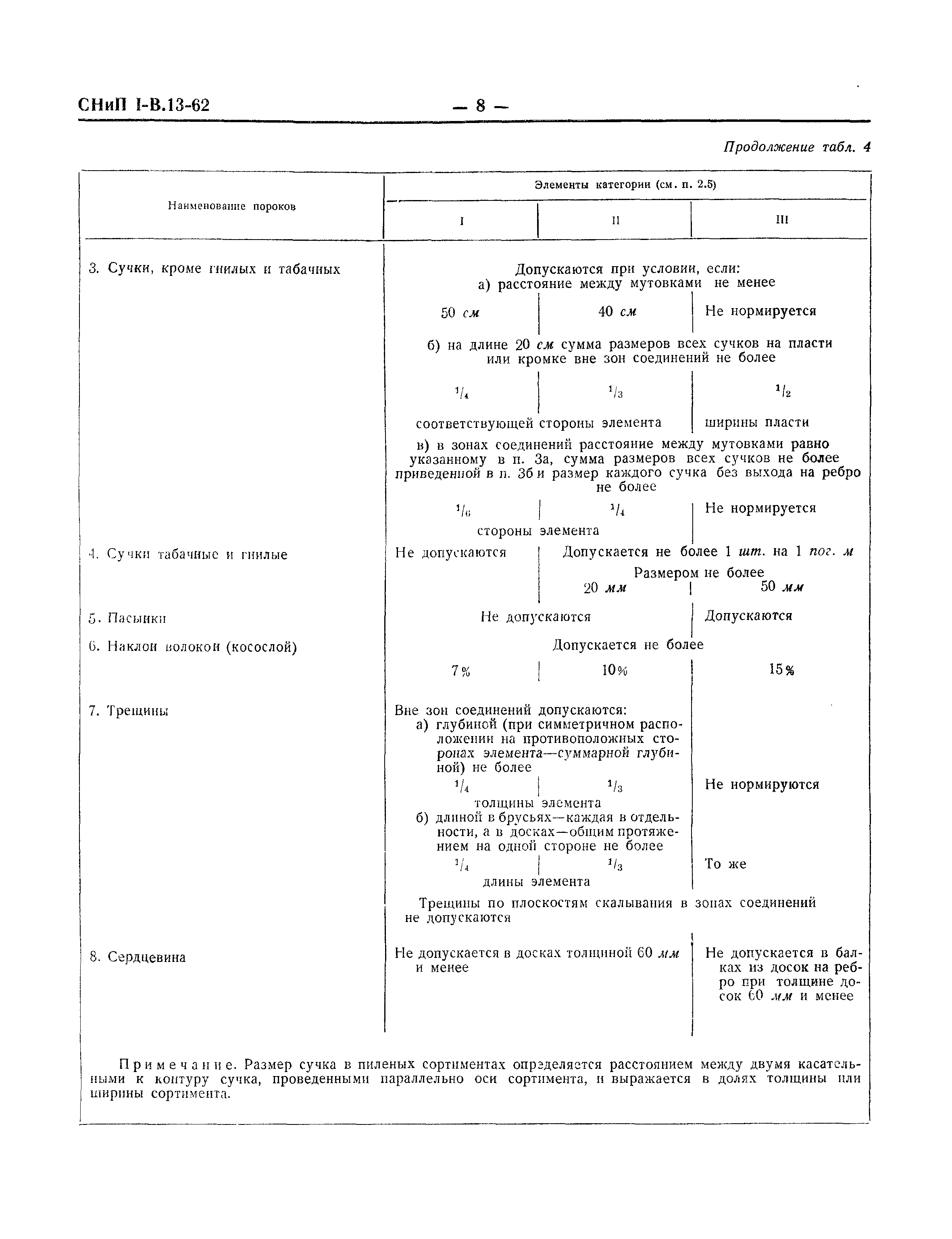 СНиП I-В.13-62