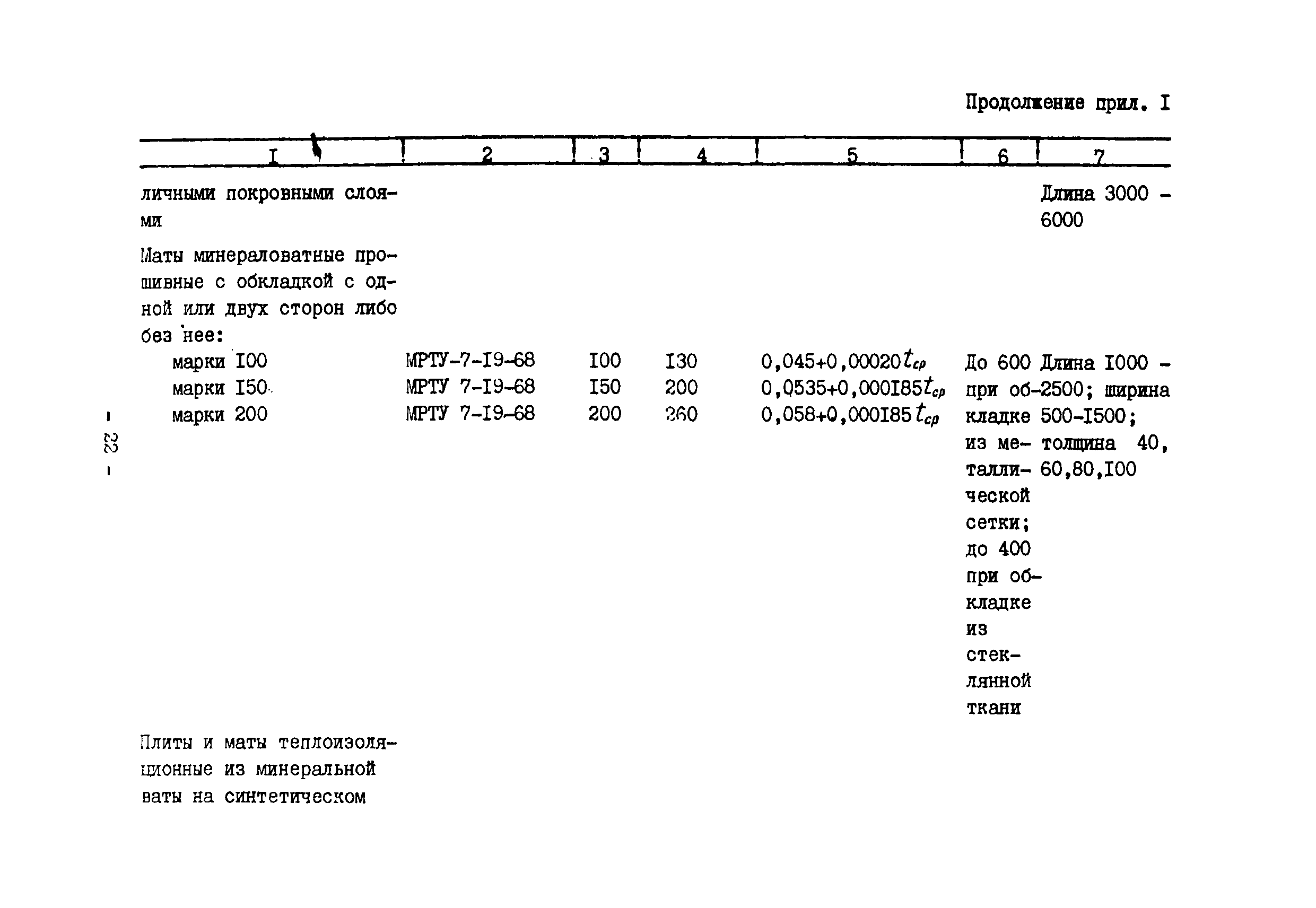 ВСН 168-76/ММСС СССР