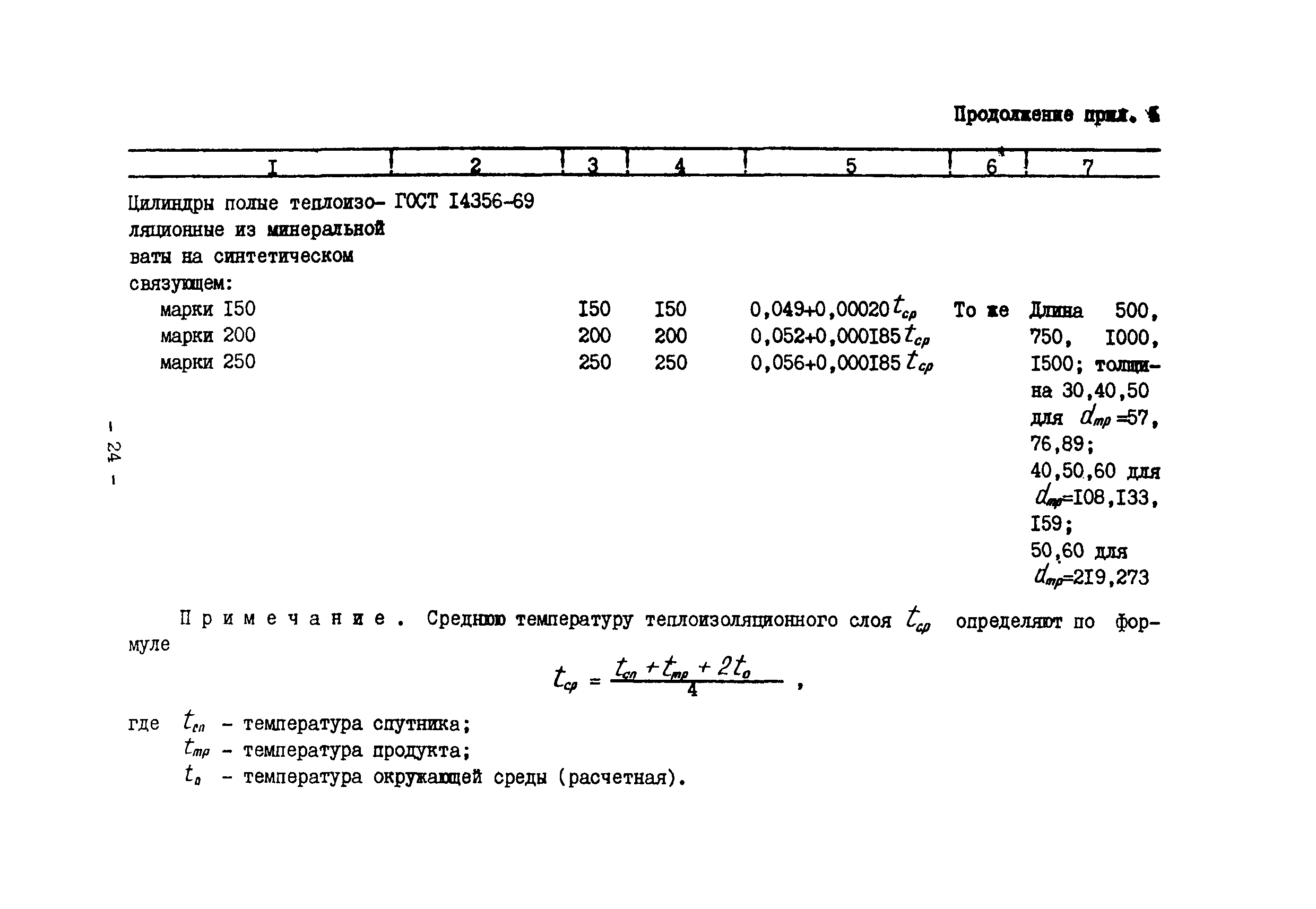 ВСН 168-76/ММСС СССР